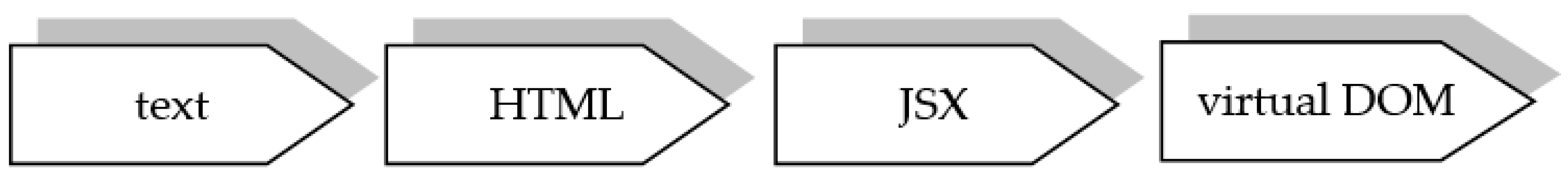 Preprints 82264 g002