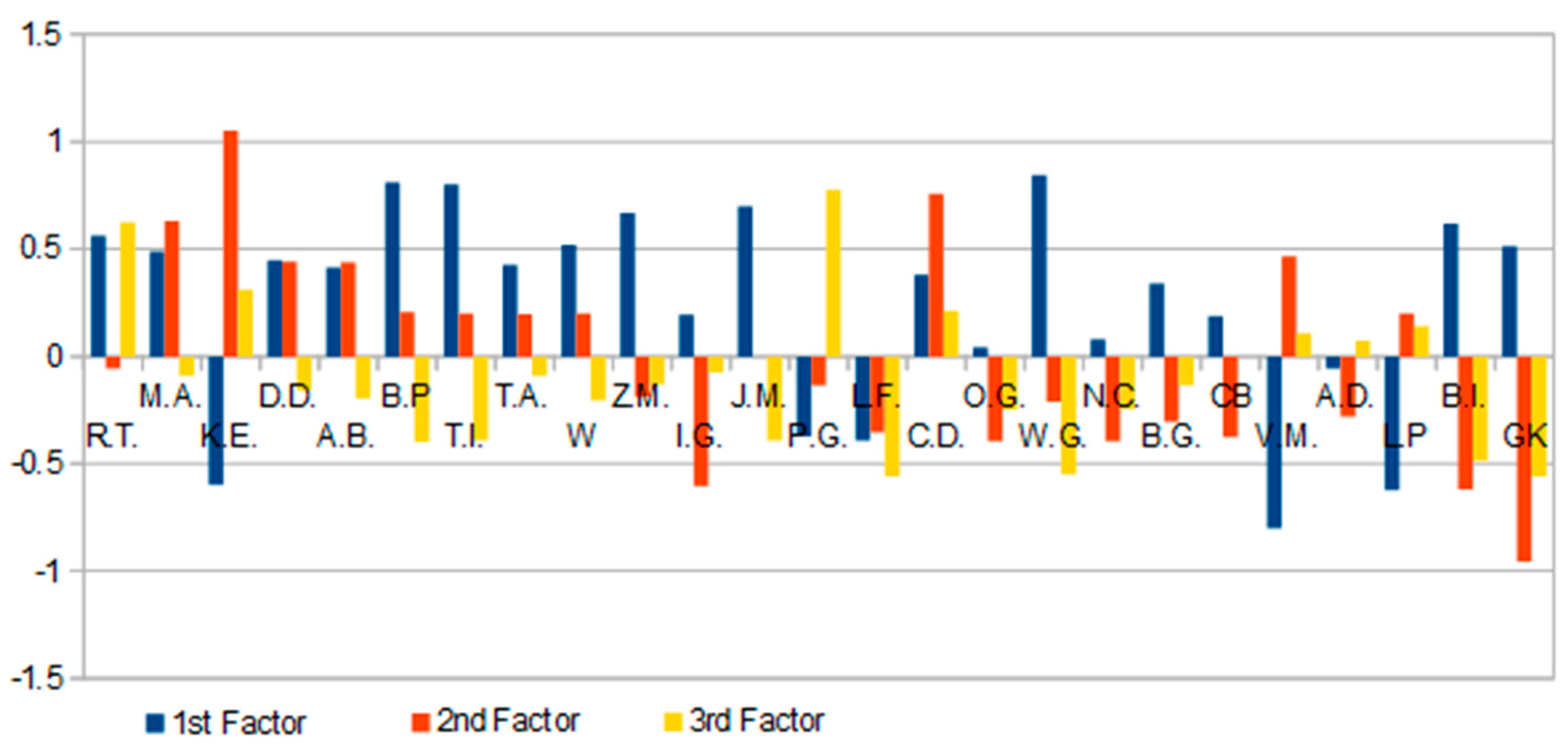 Preprints 82264 g003