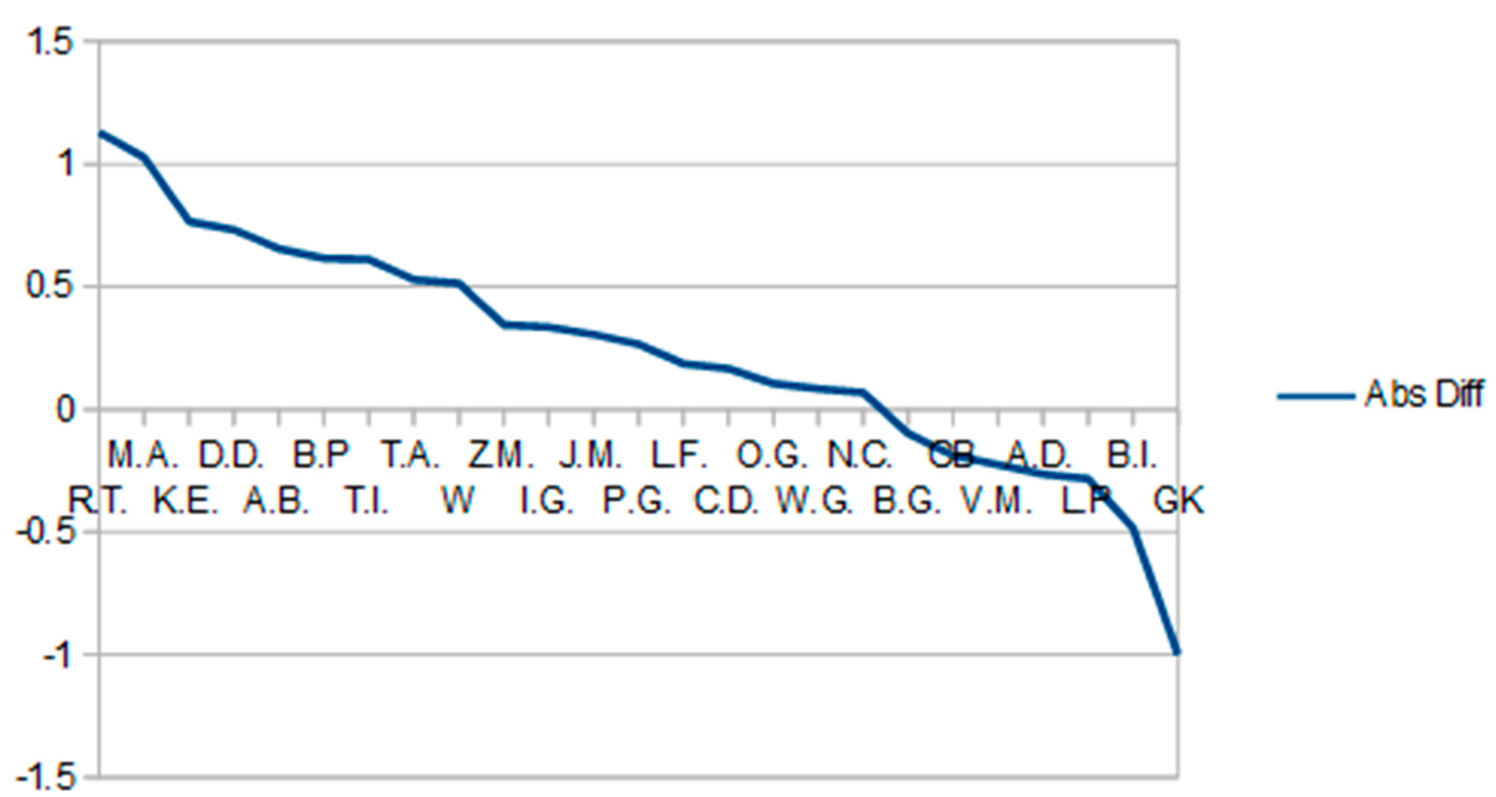 Preprints 82264 g004