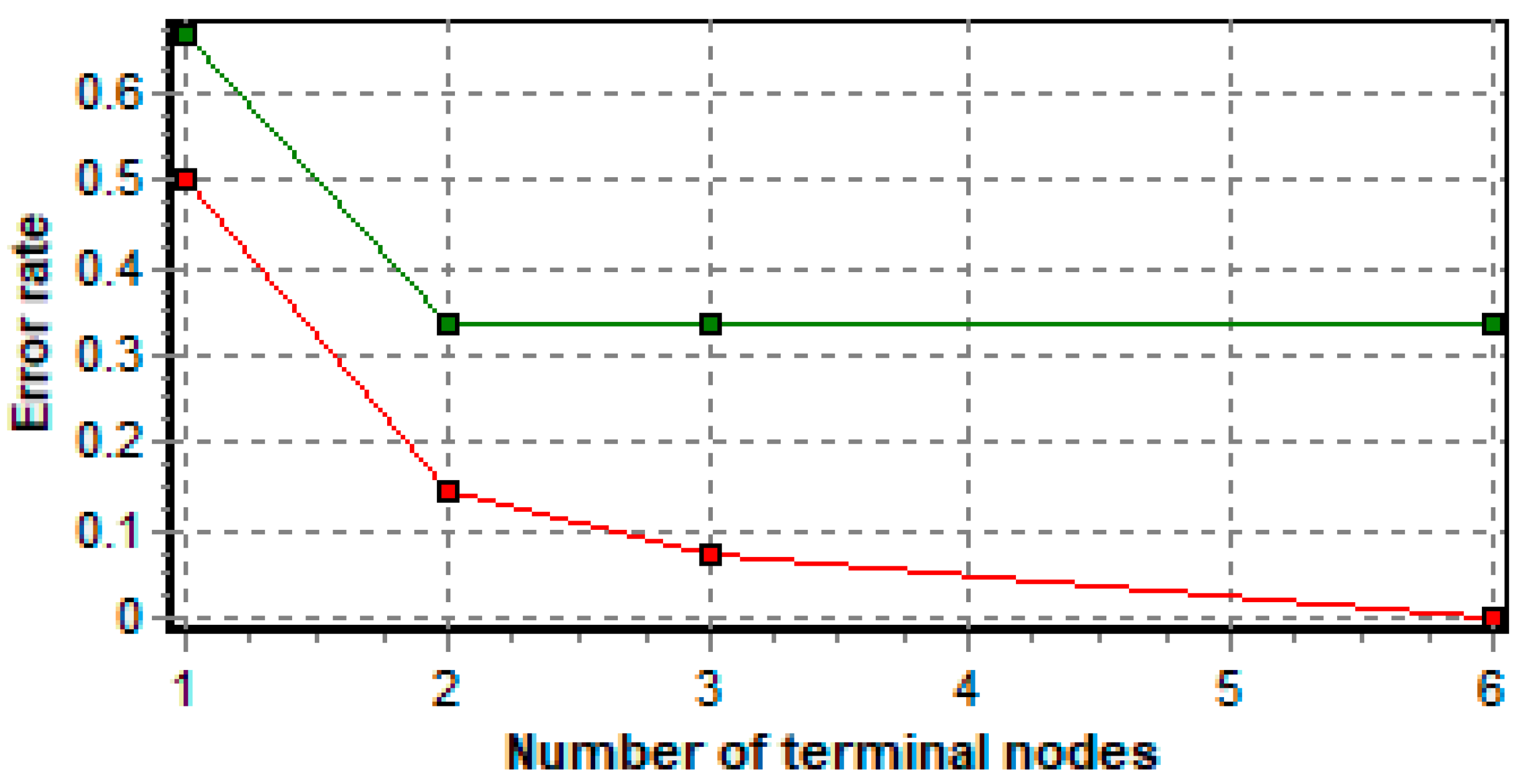 Preprints 82264 g006