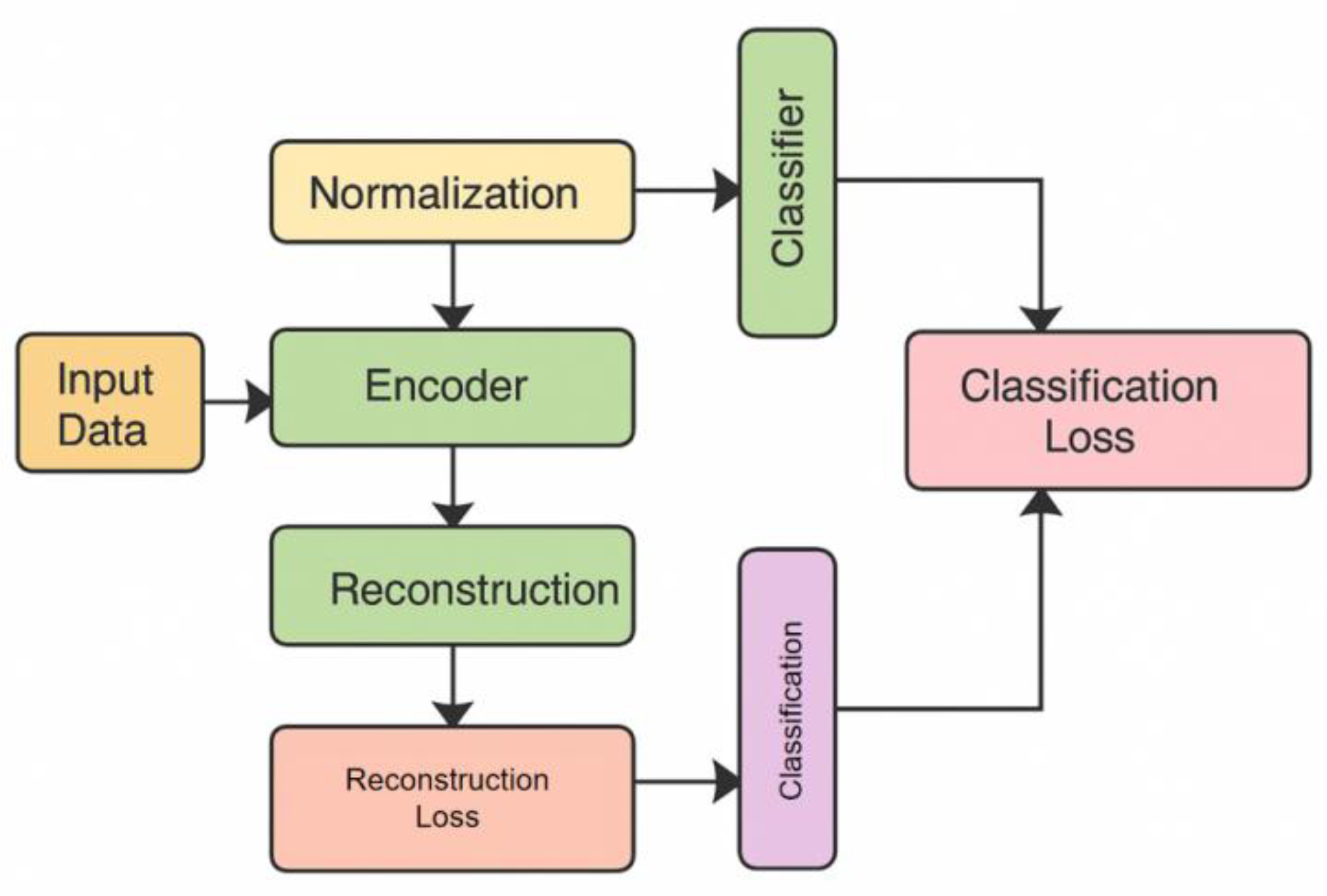 Preprints 183924 g001