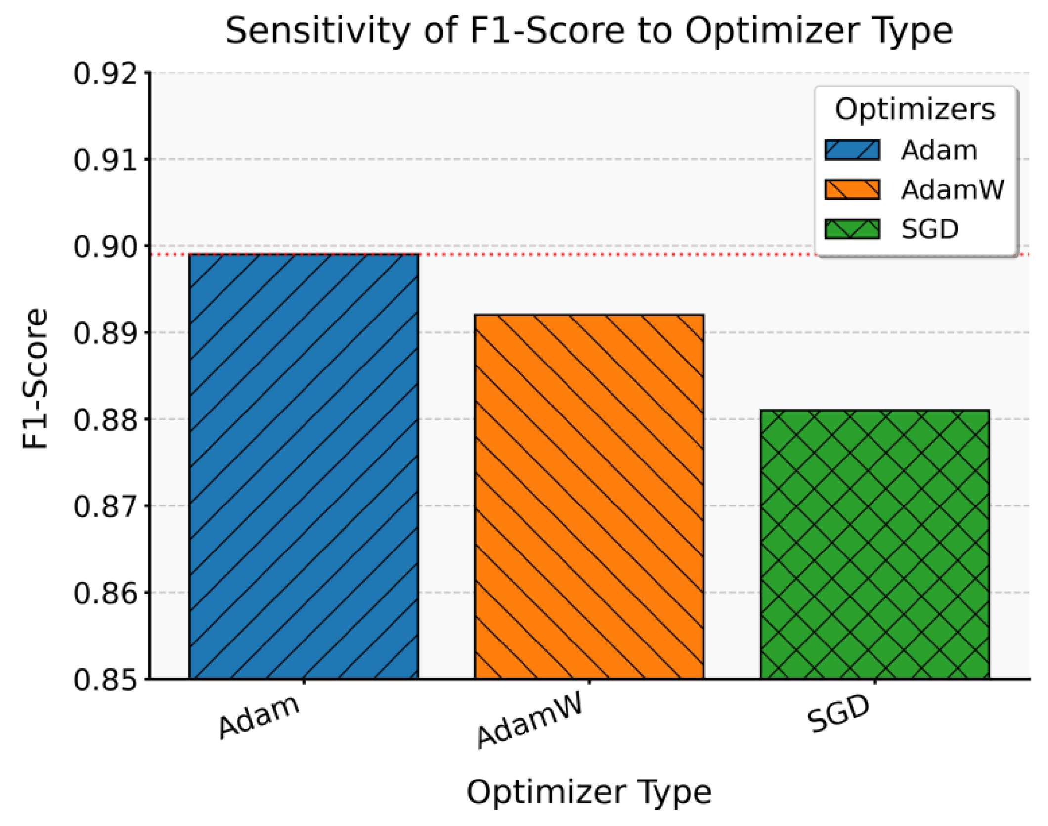 Preprints 183924 g002
