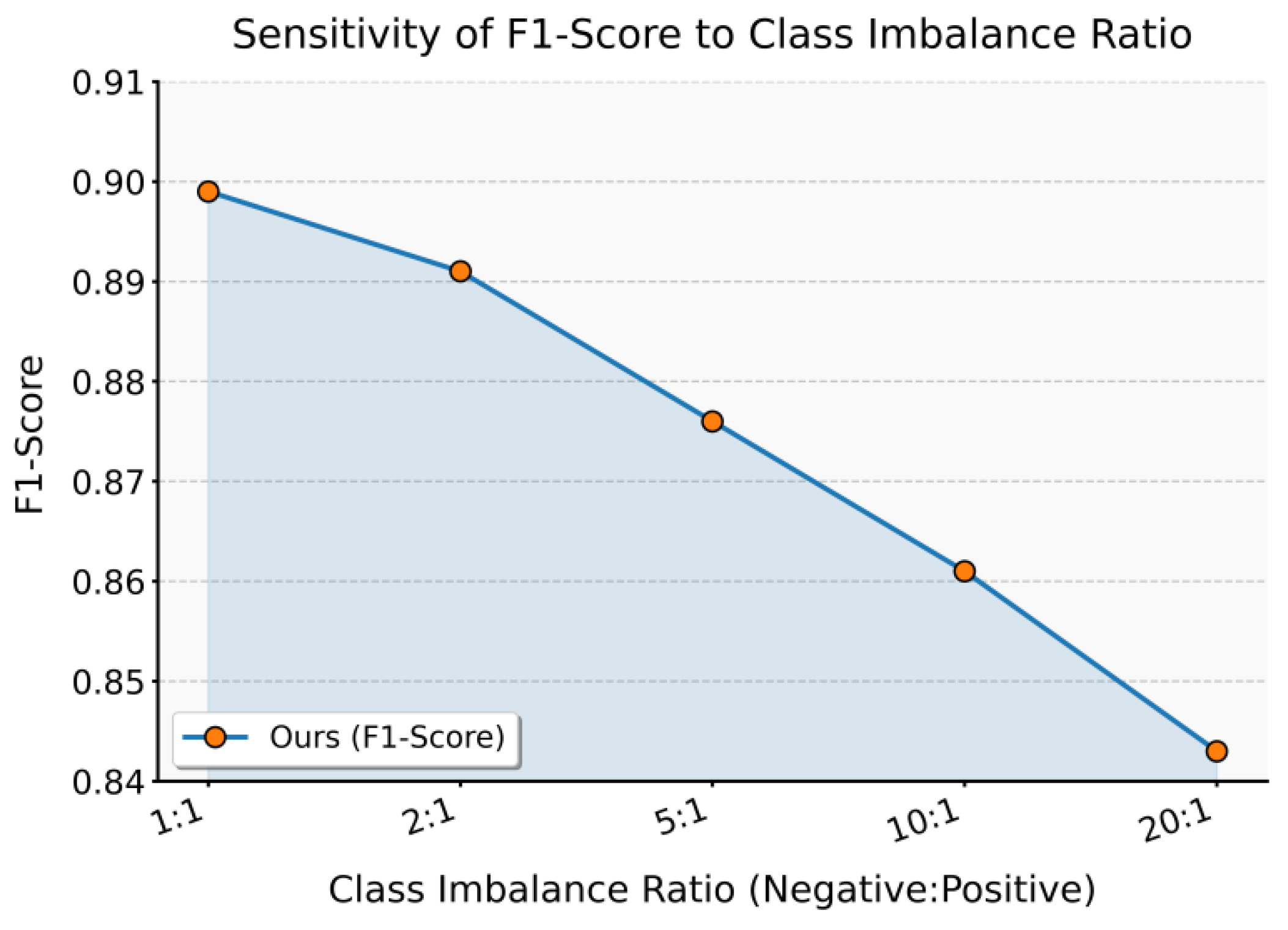 Preprints 183924 g003
