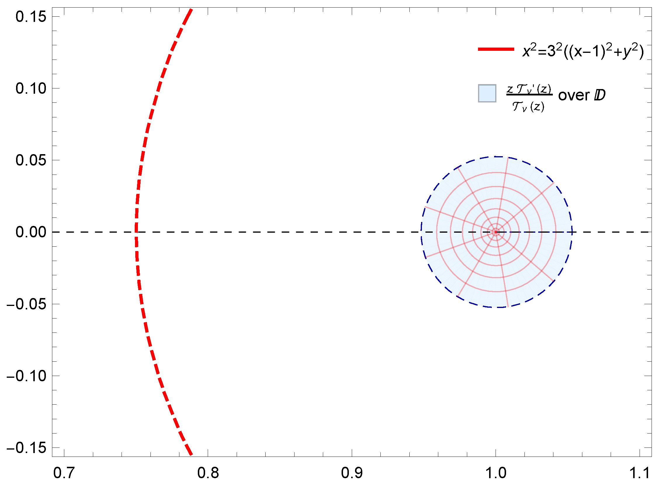 Preprints 140002 g002