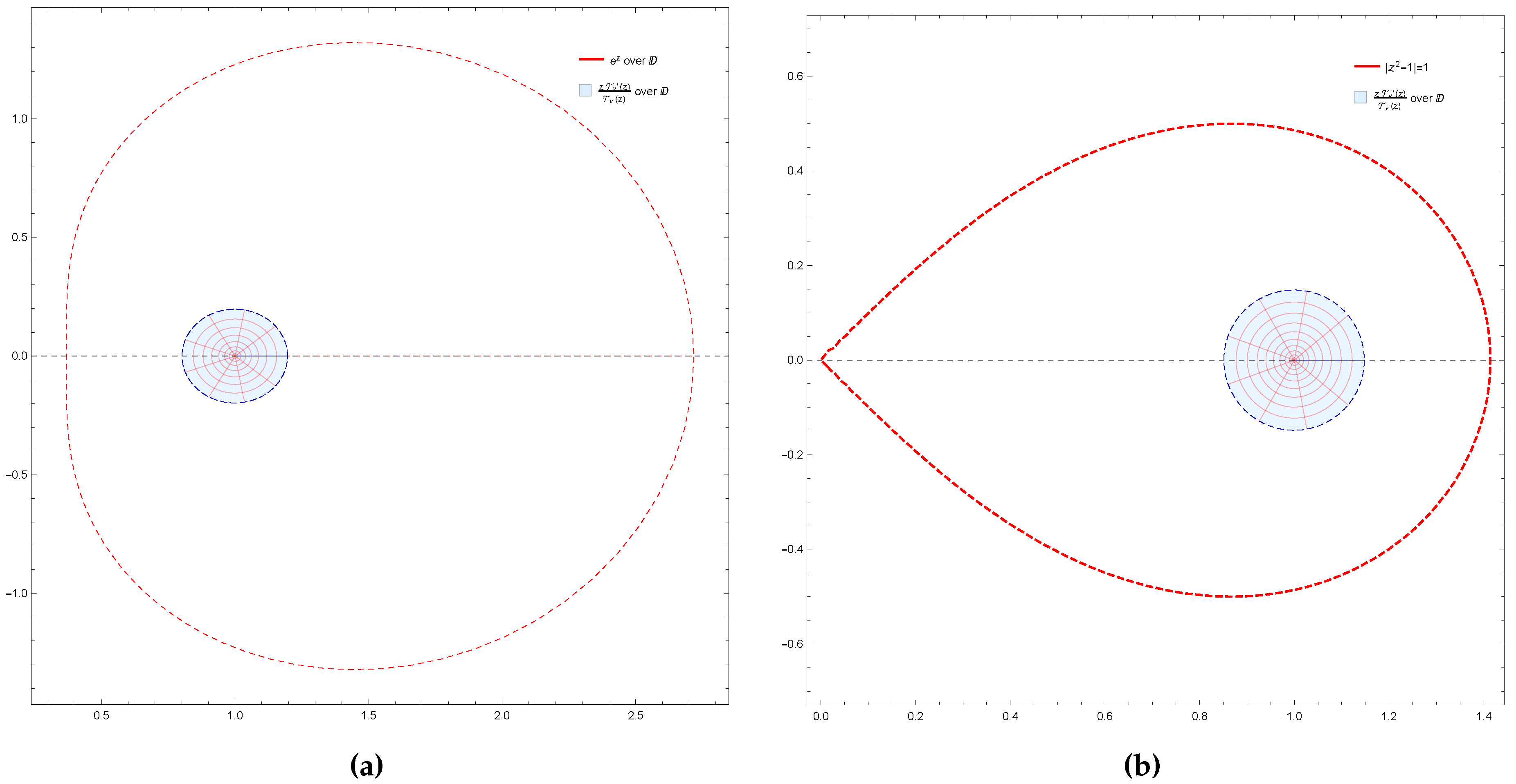 Preprints 140002 g003