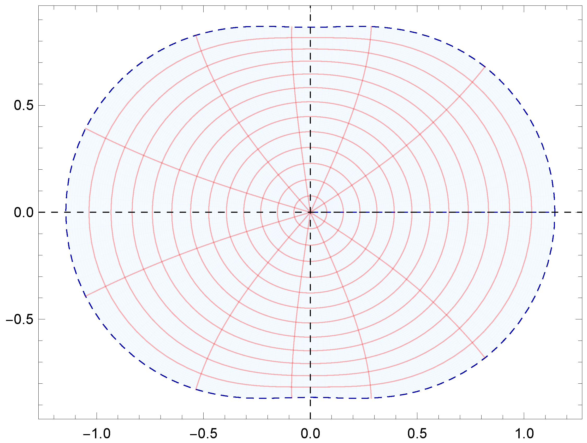 Preprints 140002 g004