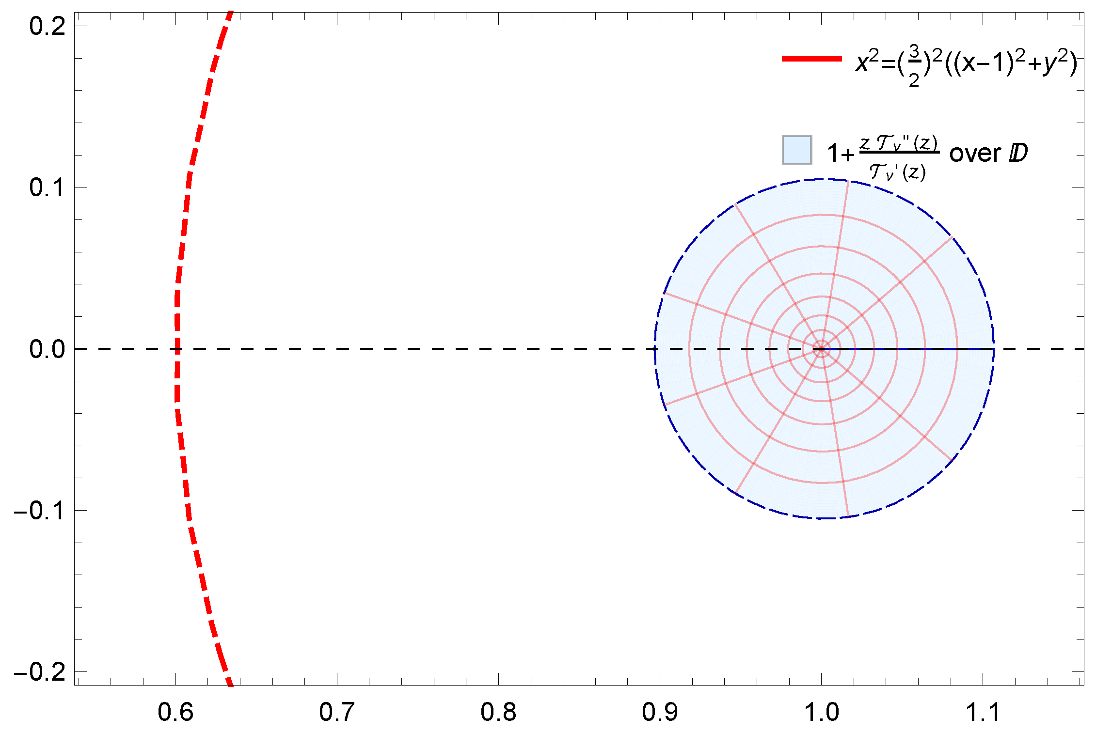 Preprints 140002 g006