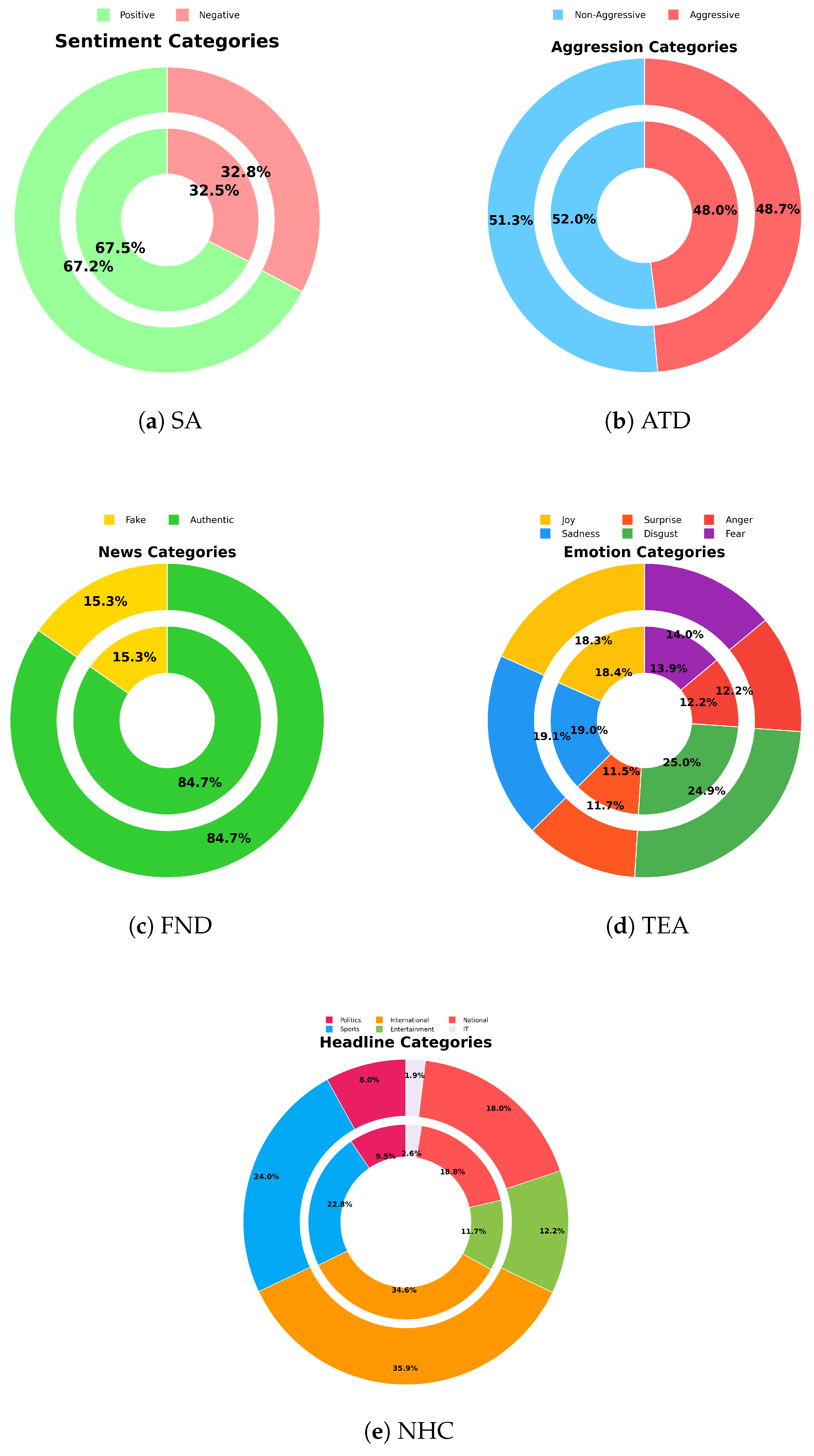 Preprints 206335 g001 Preprints 206335 g001