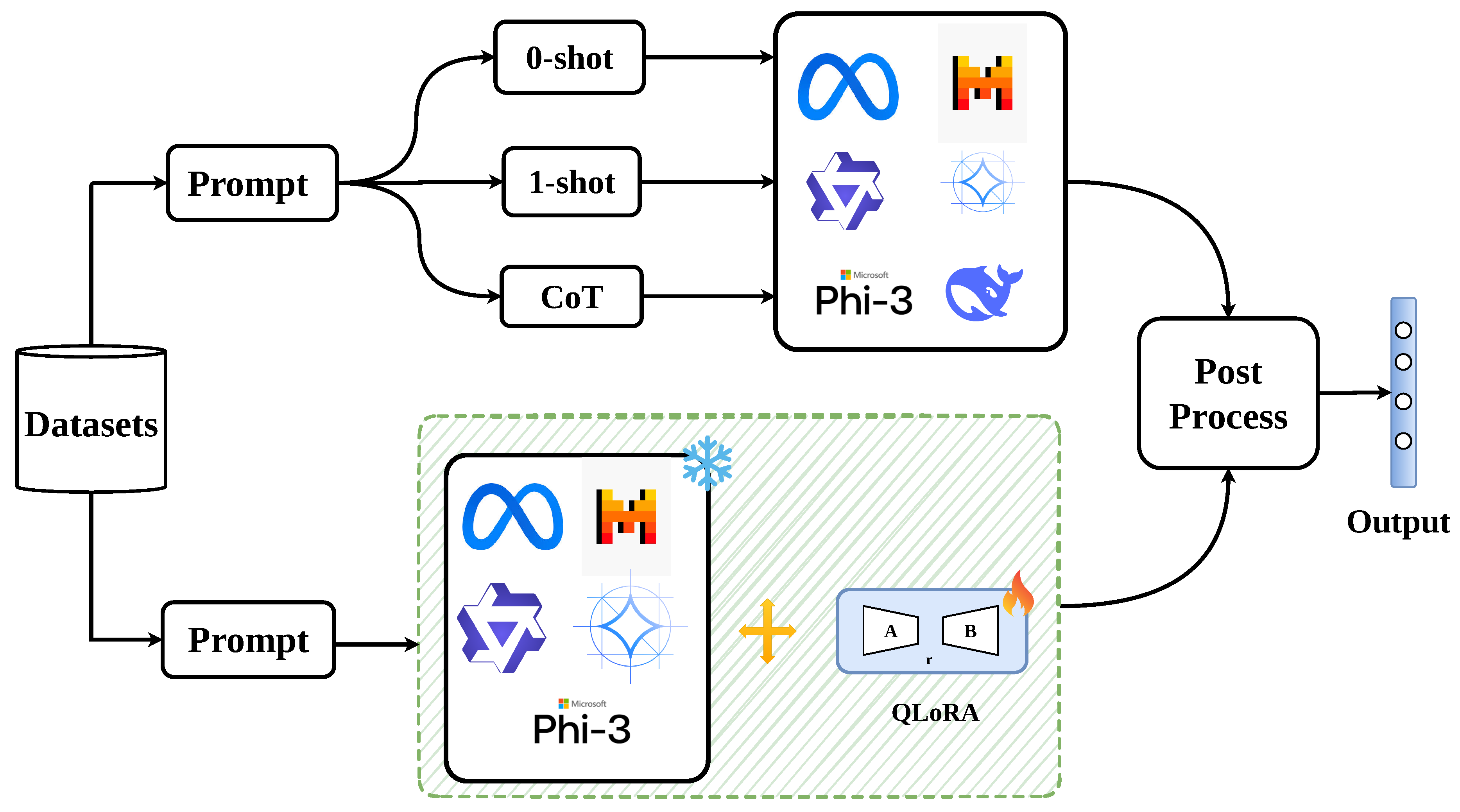Preprints 206335 g002 Preprints 206335 g002