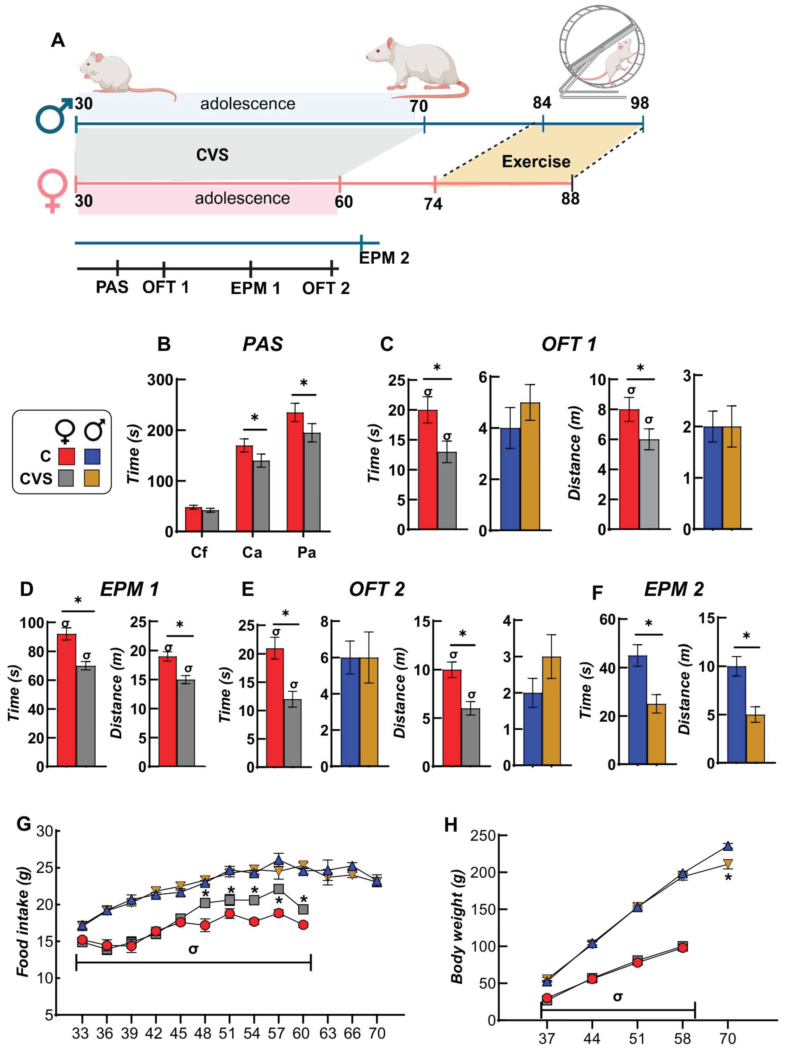 Preprints 168619 g001