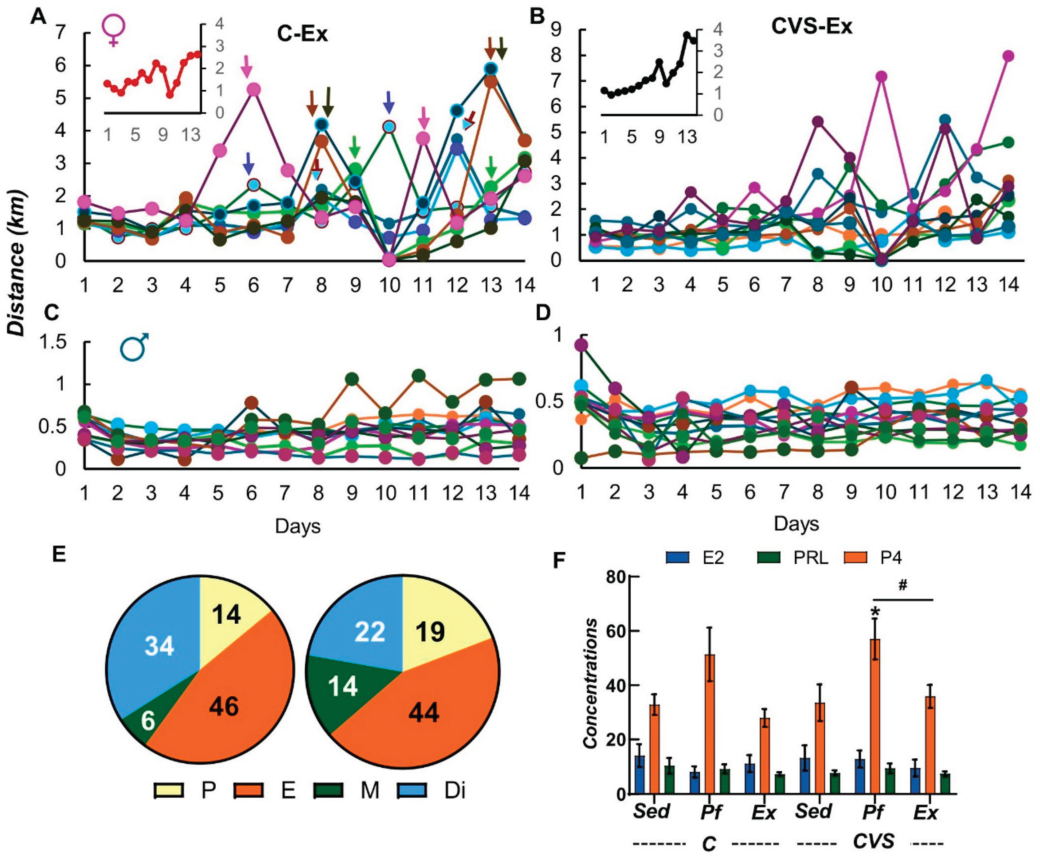 Preprints 168619 g002