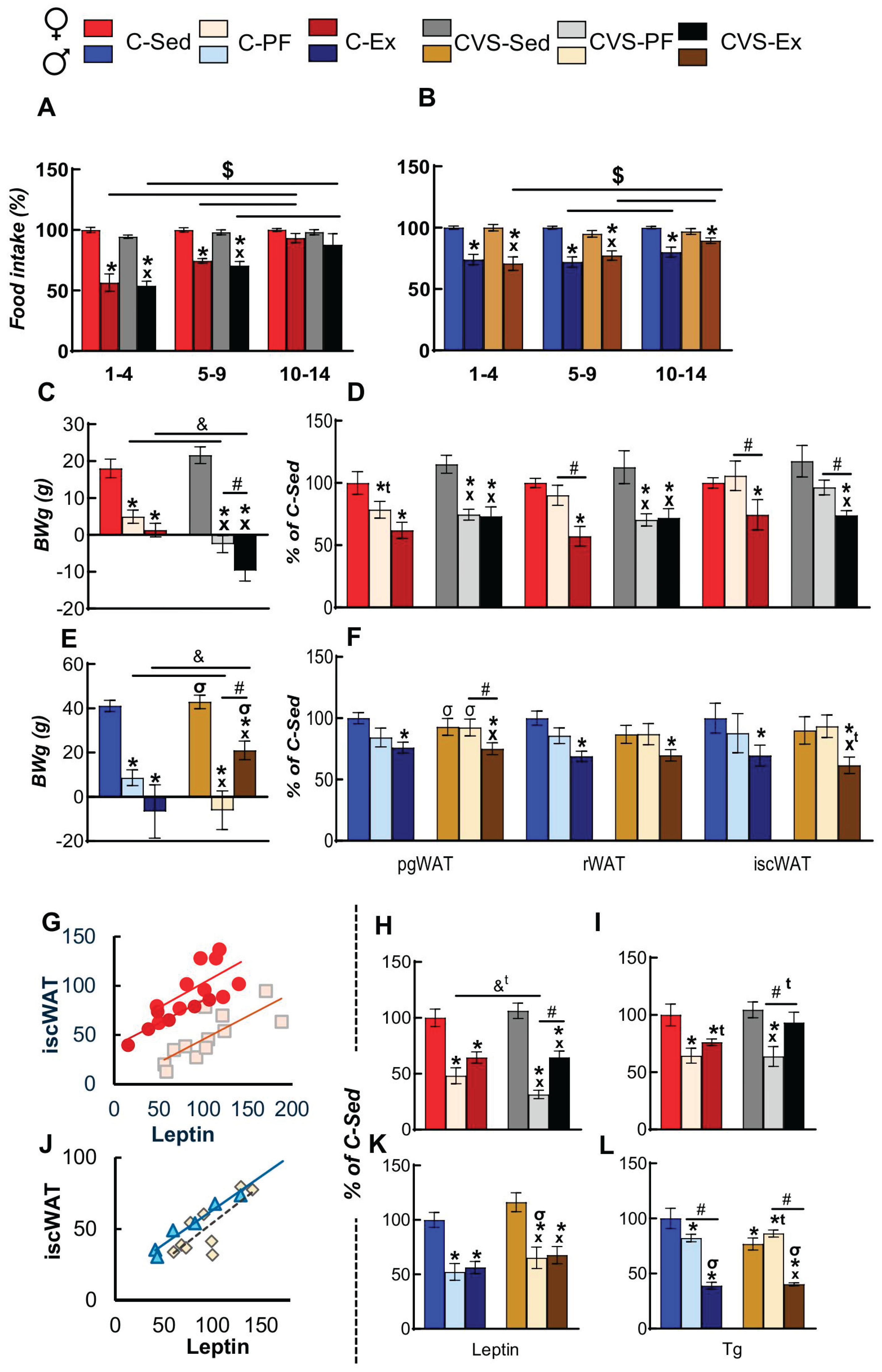 Preprints 168619 g003
