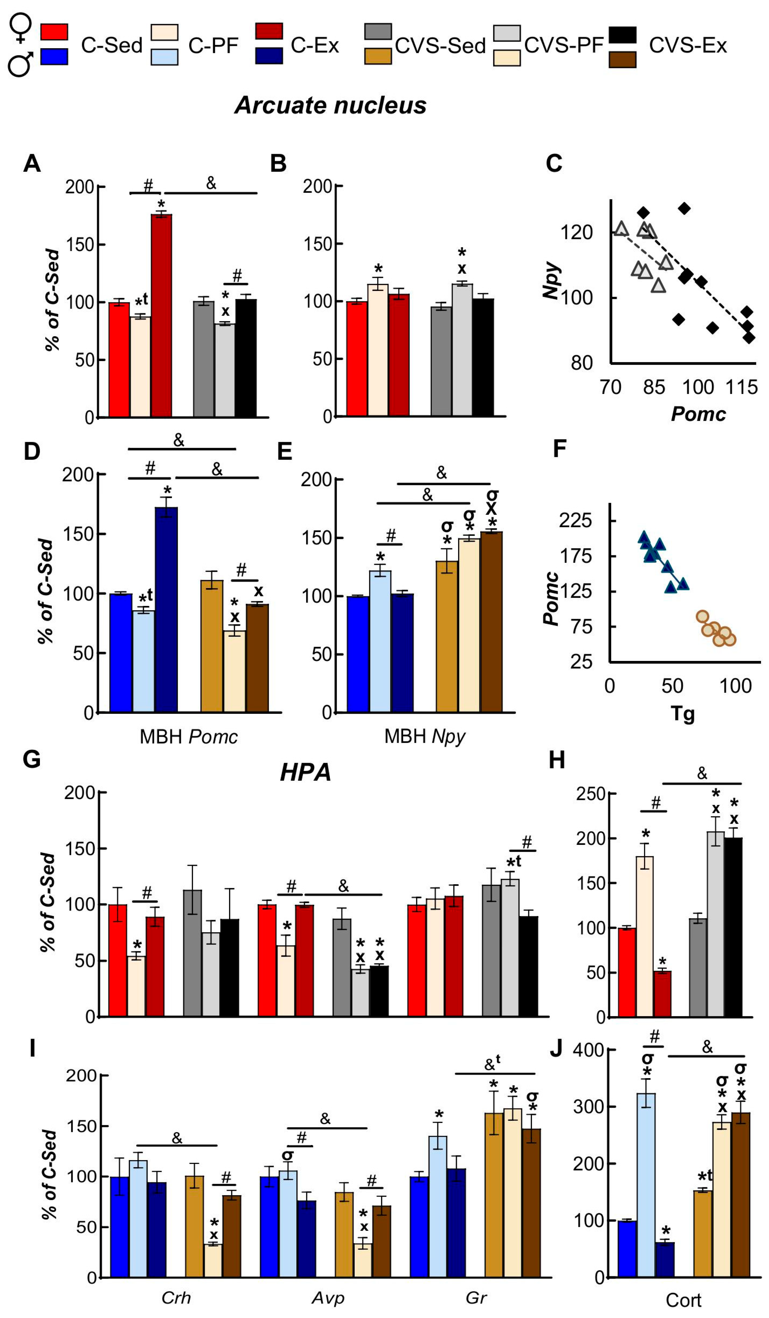 Preprints 168619 g004
