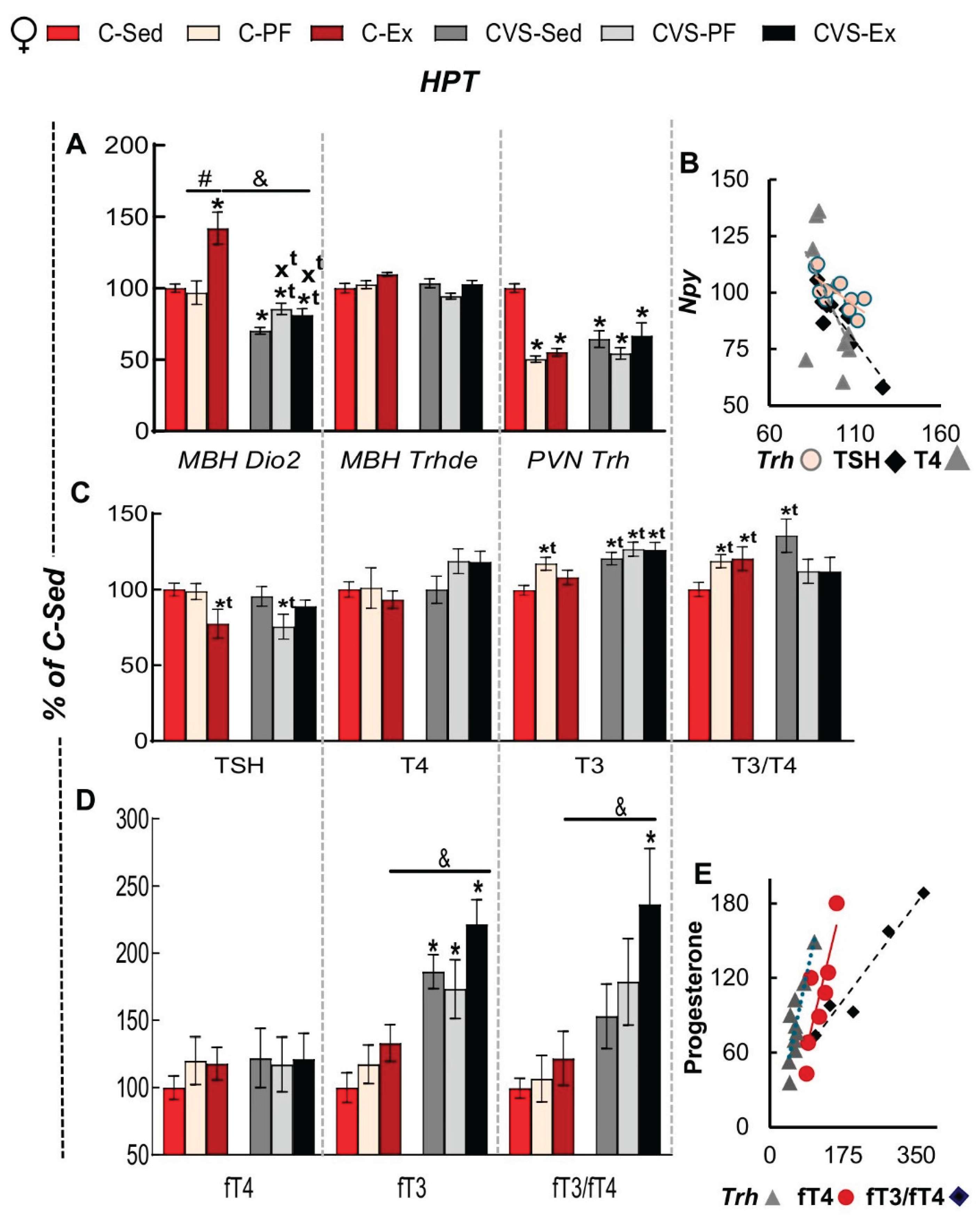 Preprints 168619 g005