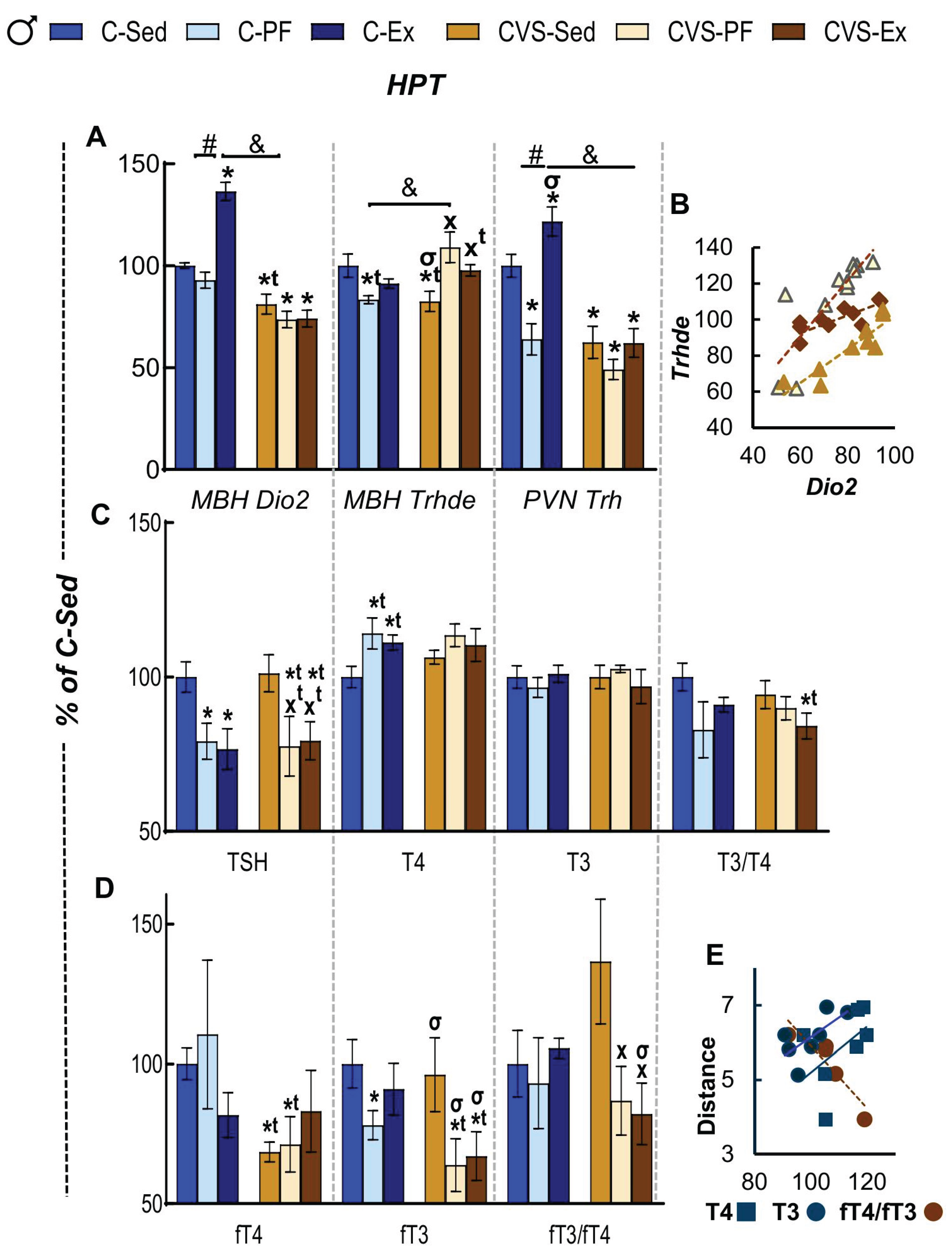 Preprints 168619 g006
