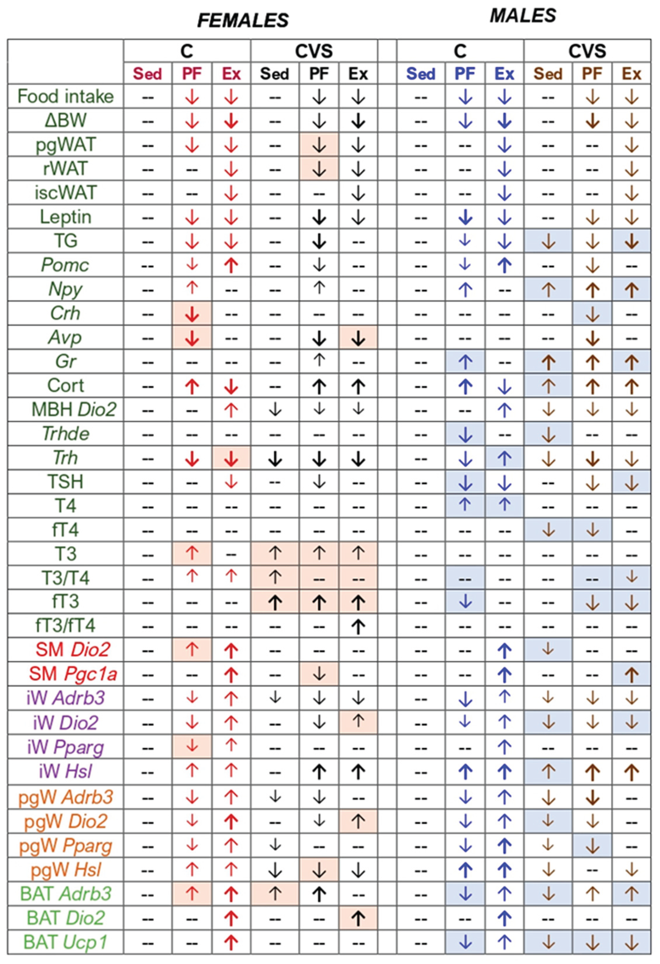 Preprints 168619 i001
