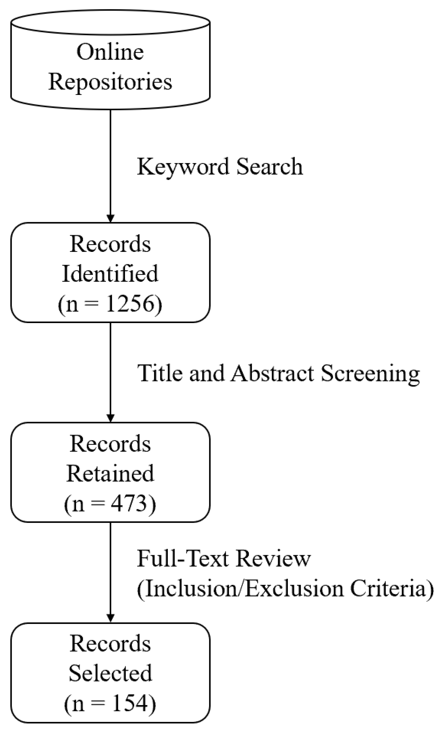 Preprints 94703 g001