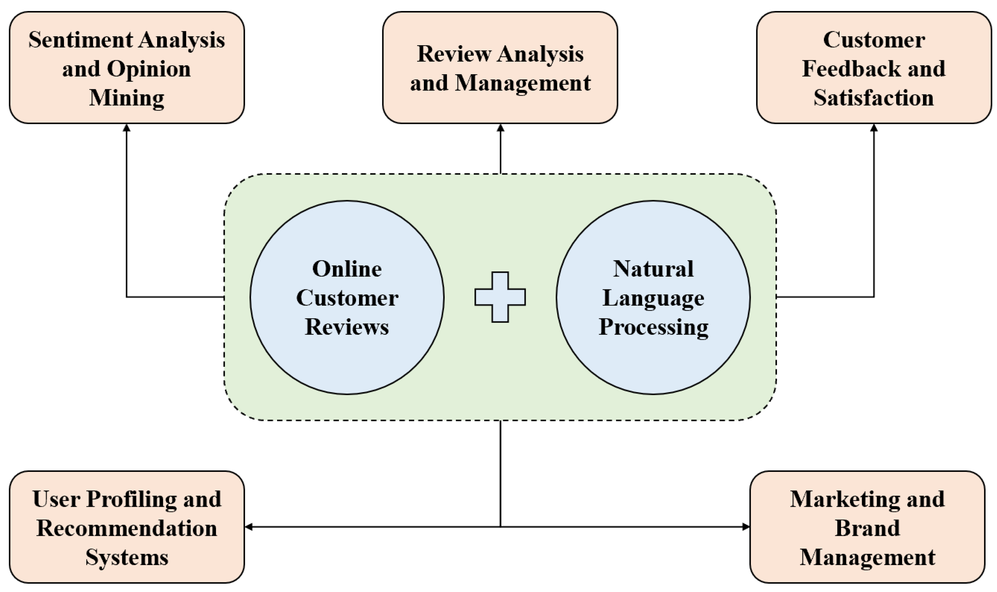 Preprints 94703 g002