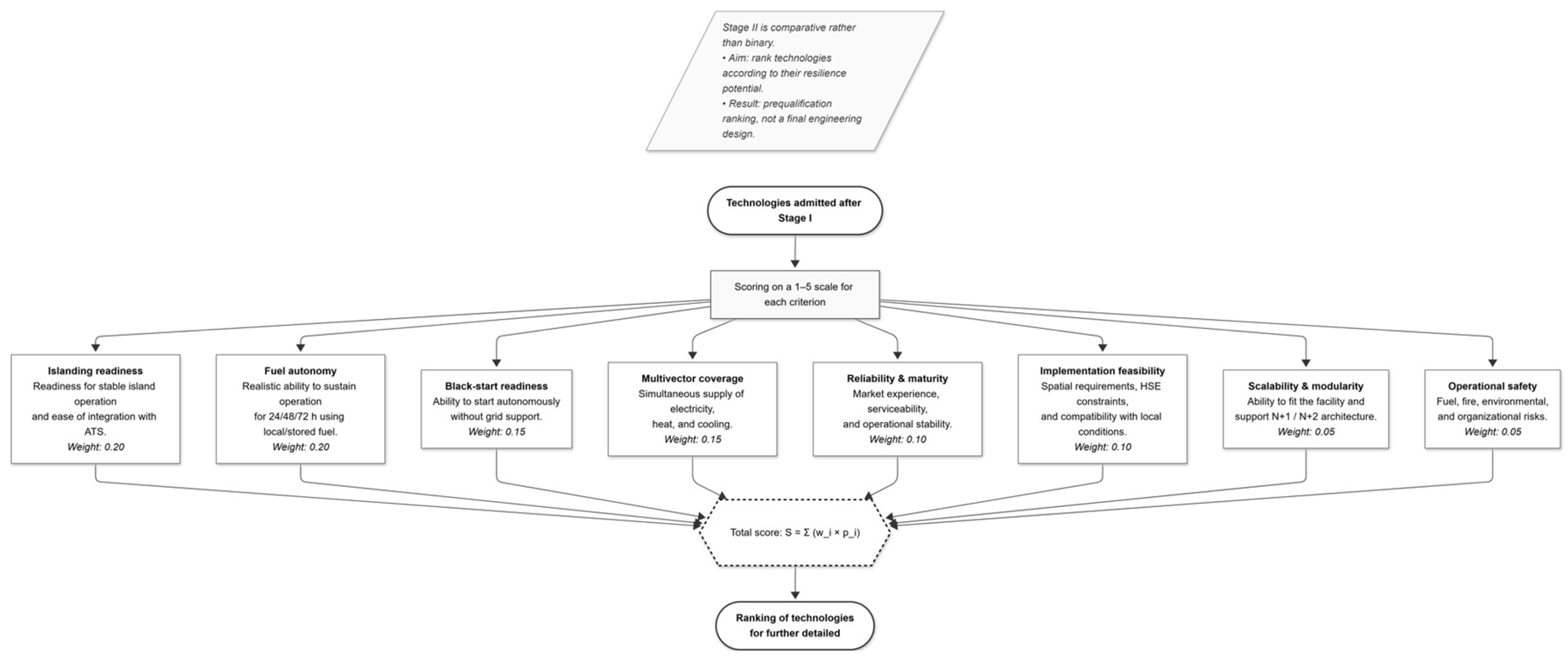 Preprints 217590 g003 Preprints 217590 g003