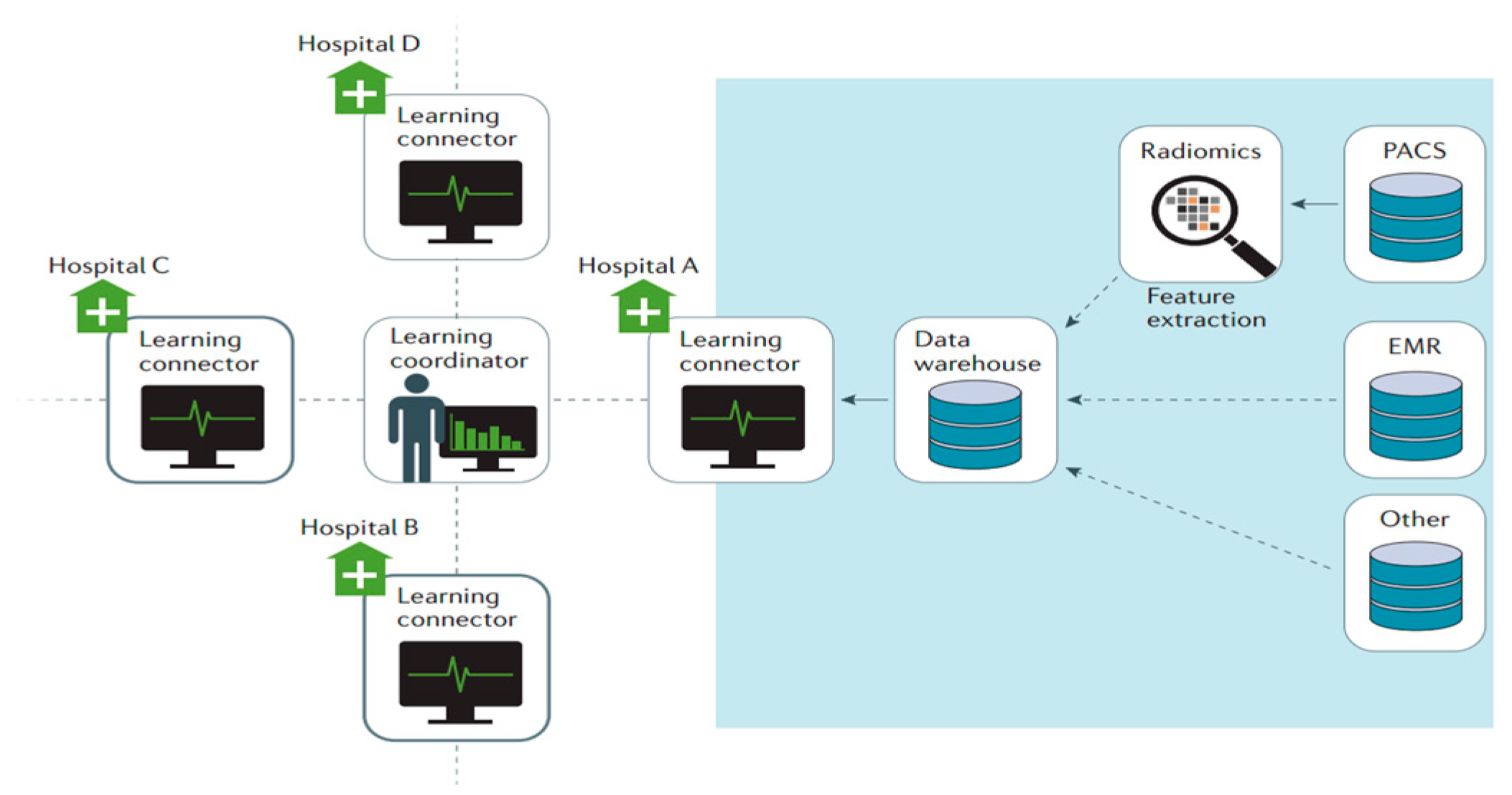 Preprints 115272 g002