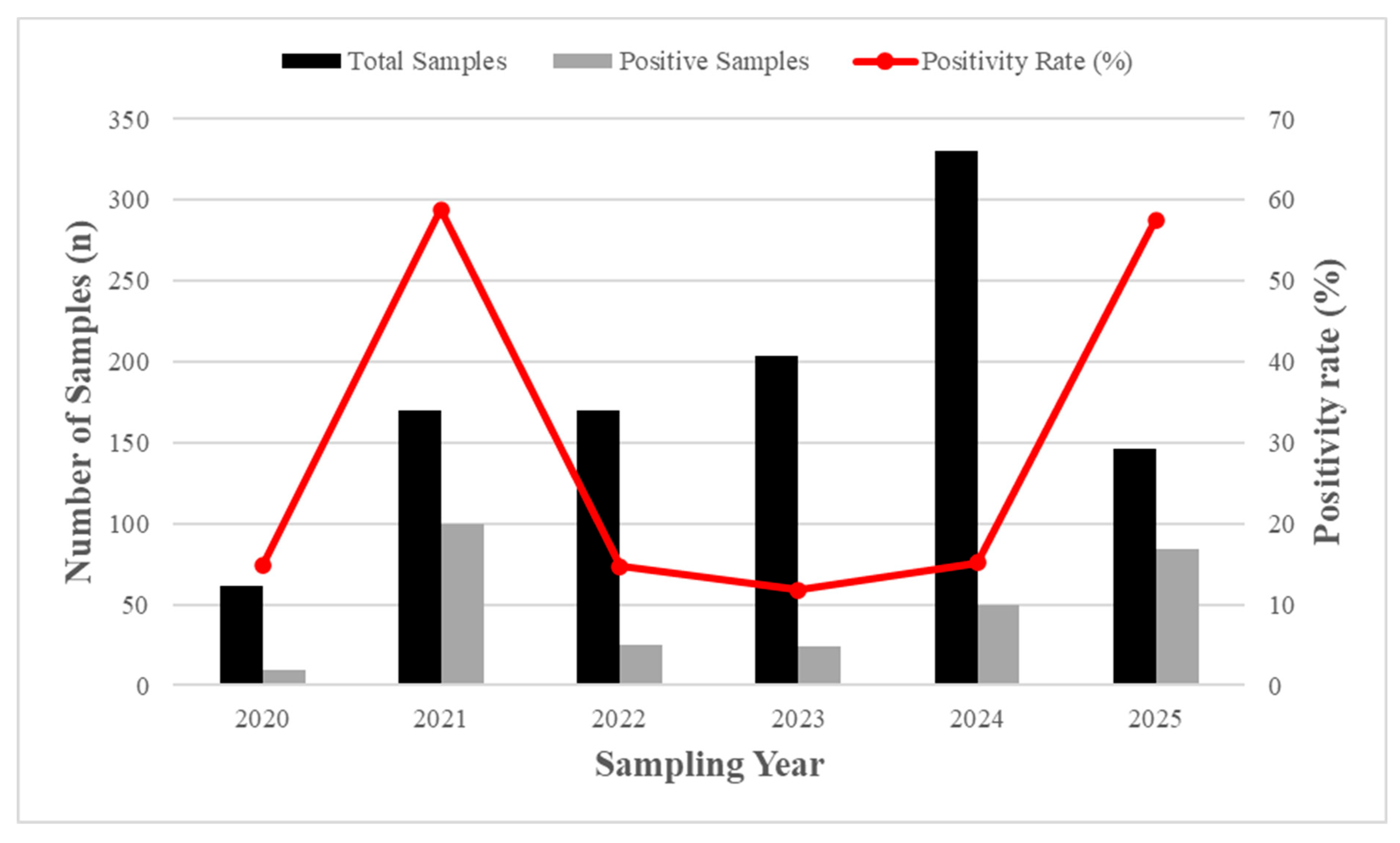 Preprints 163168 g002