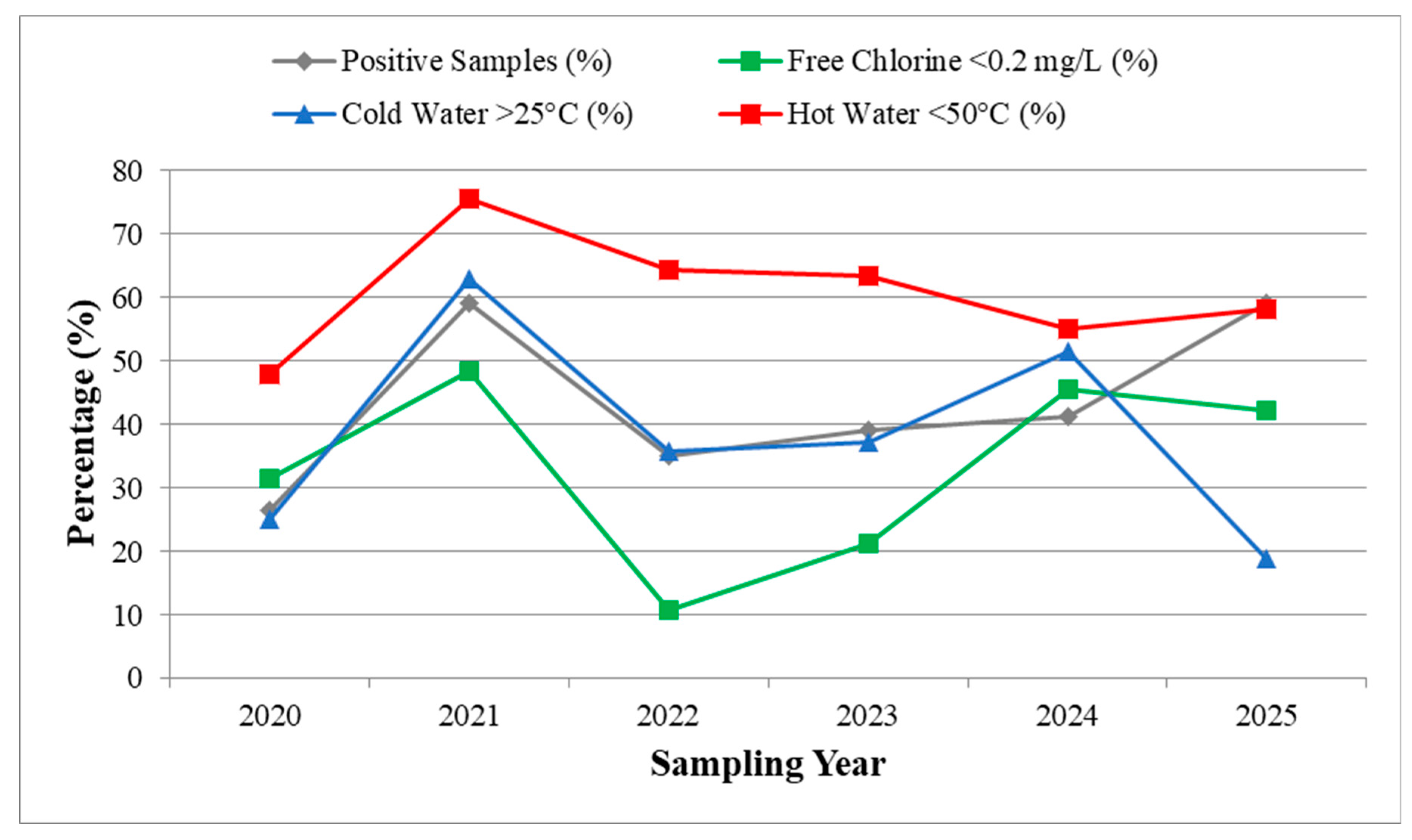 Preprints 163168 g004