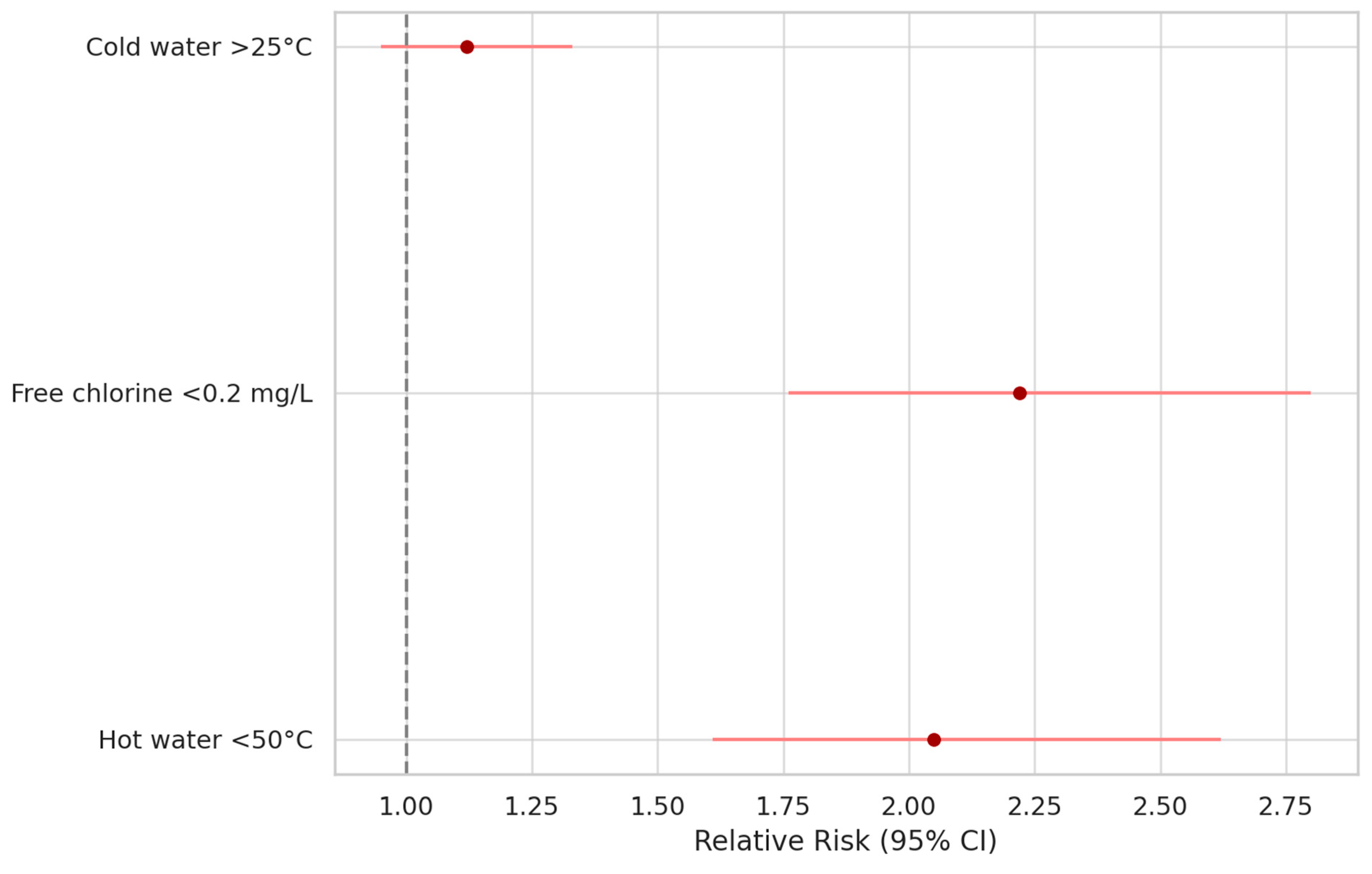 Preprints 163168 g005