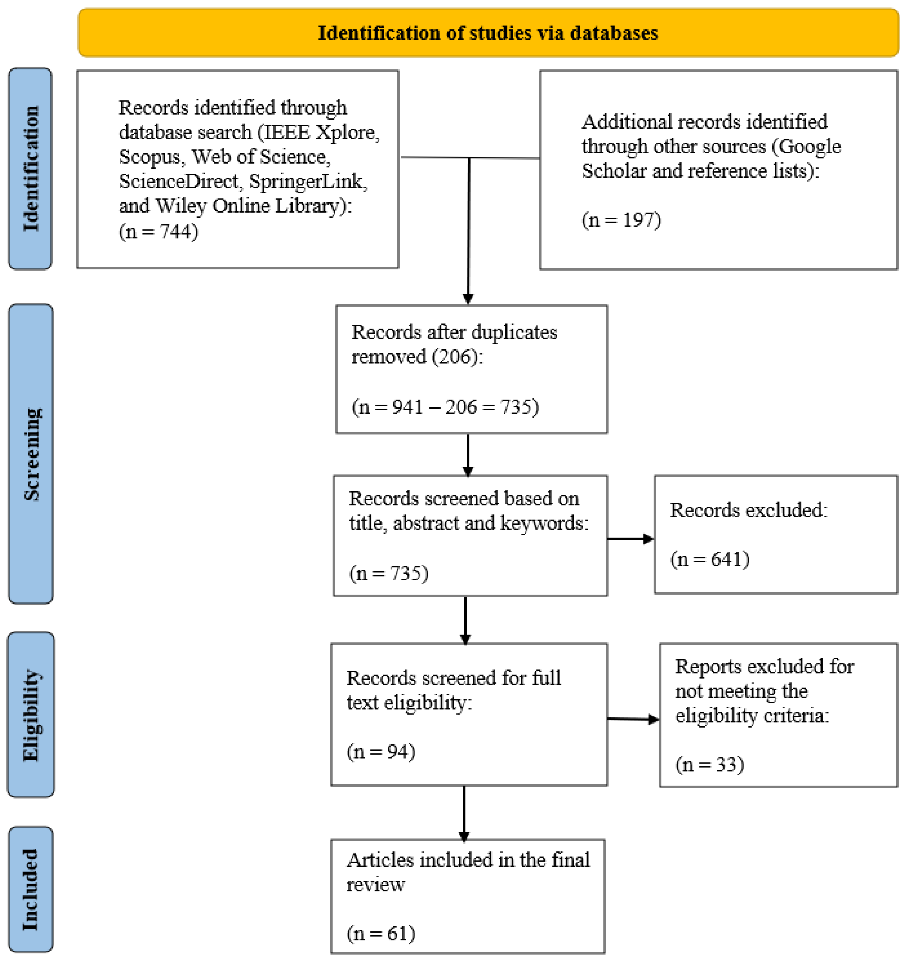 Preprints 227136 g001 Preprints 227136 g001