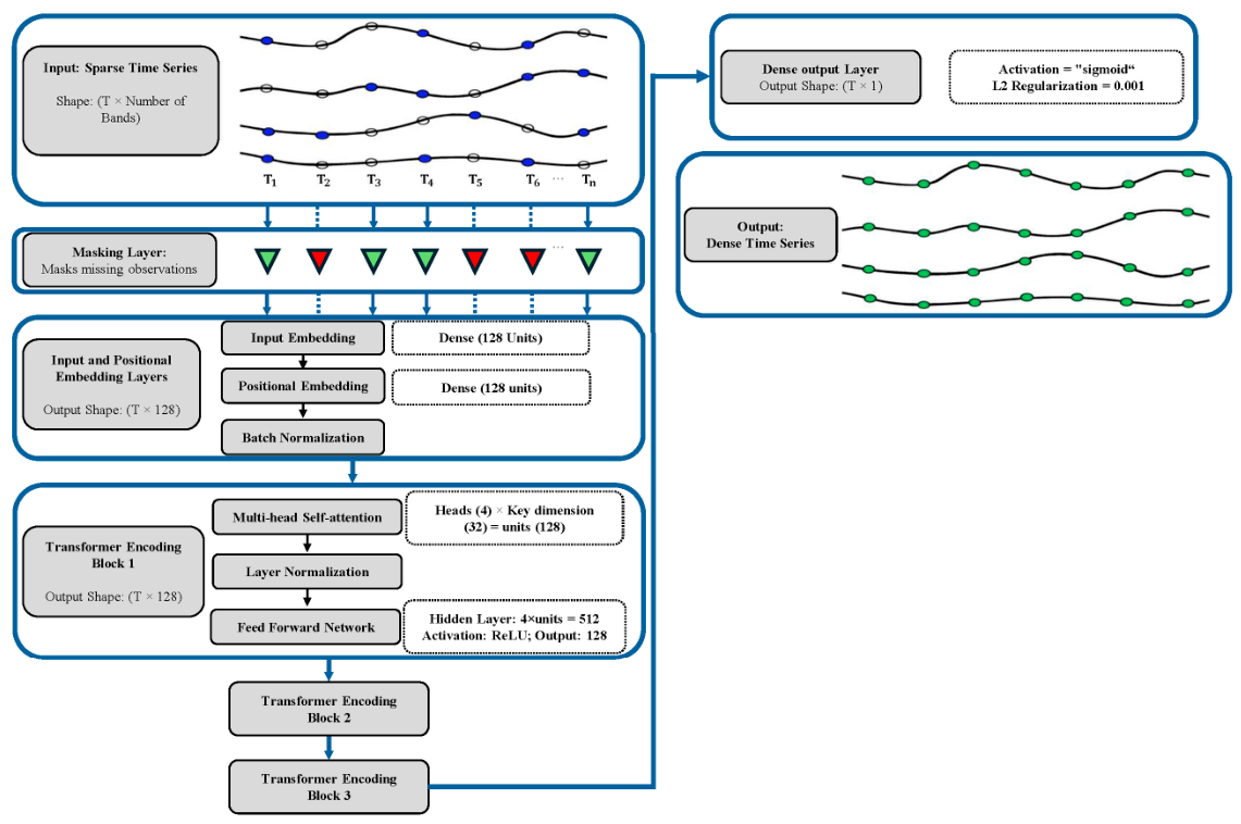 Preprints 226890 g005