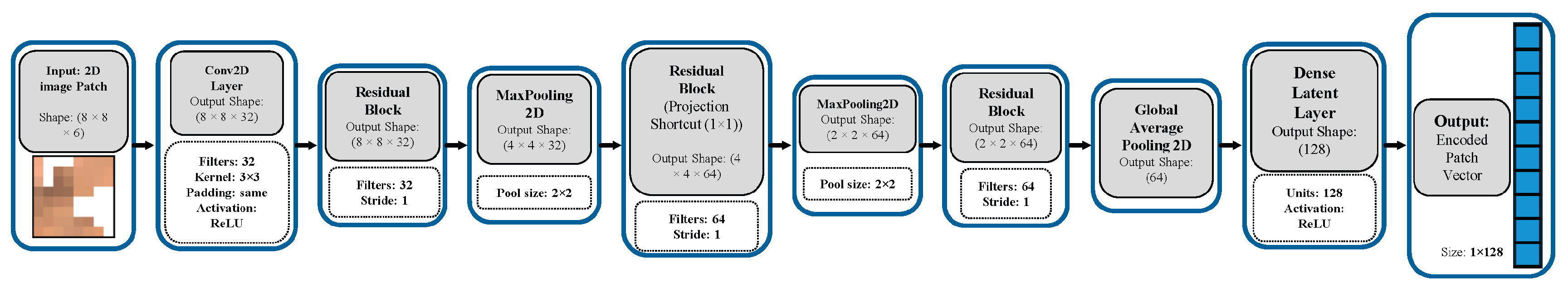 Preprints 226890 g007