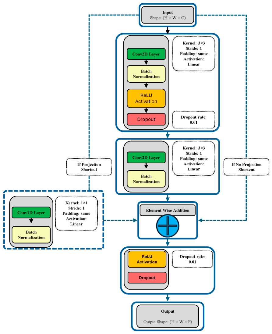 Preprints 226890 g008