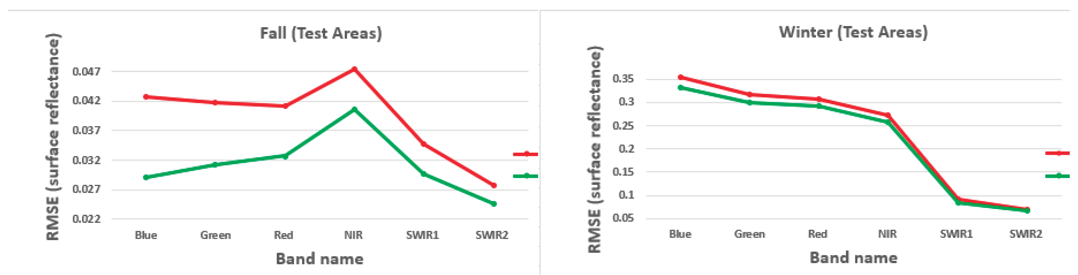 Preprints 226890 g015b