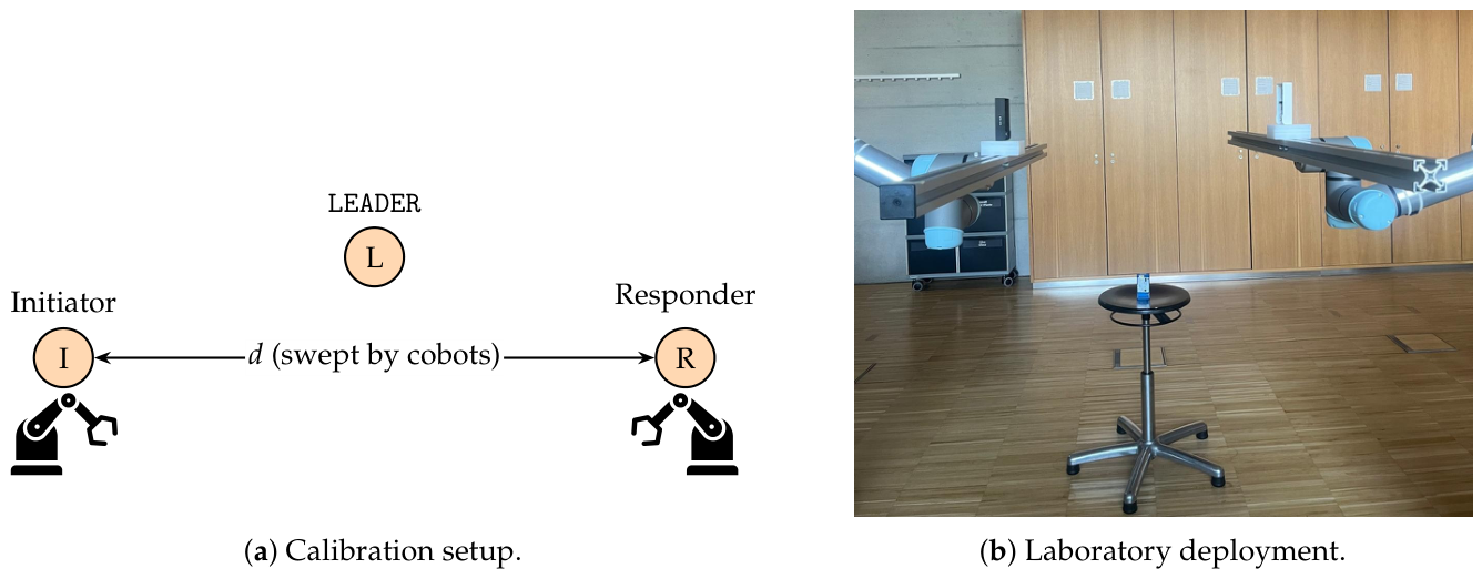 Preprints 221824 g003
