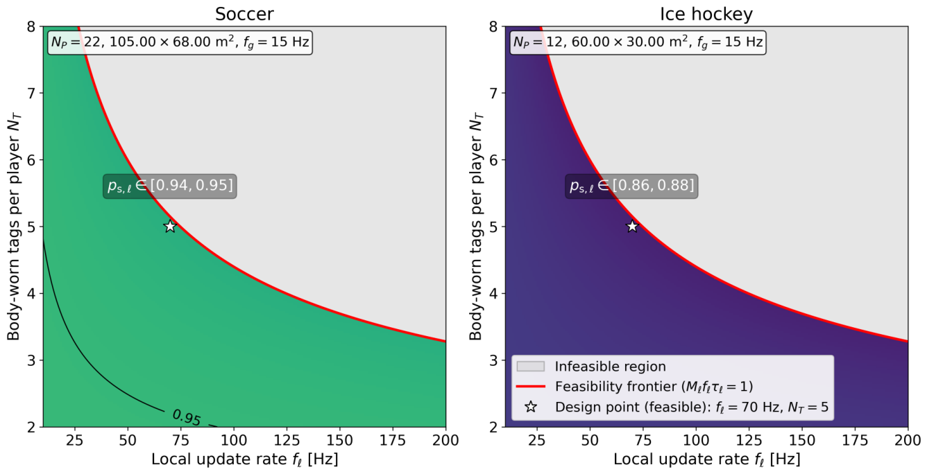Preprints 221824 g004