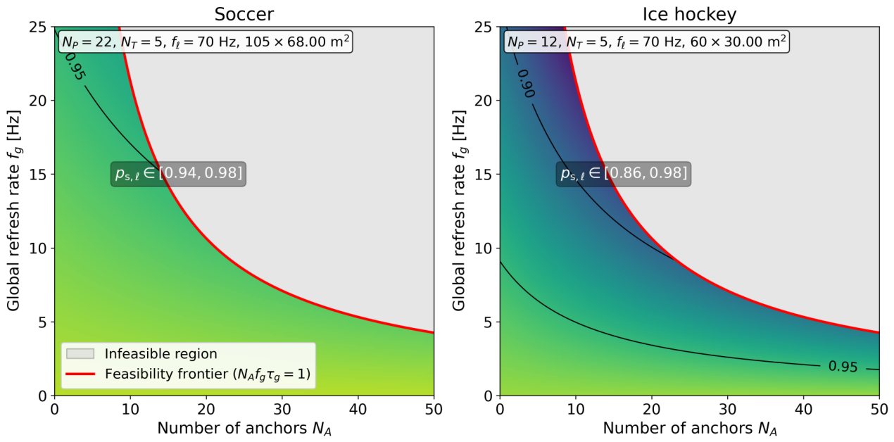 Preprints 221824 g005
