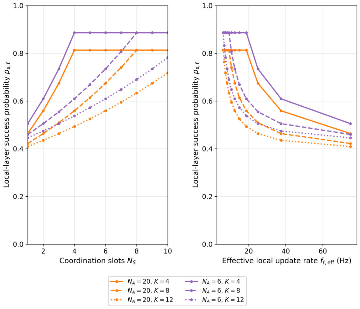 Preprints 221824 g006