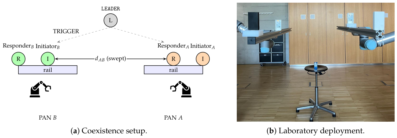 Preprints 221824 g007