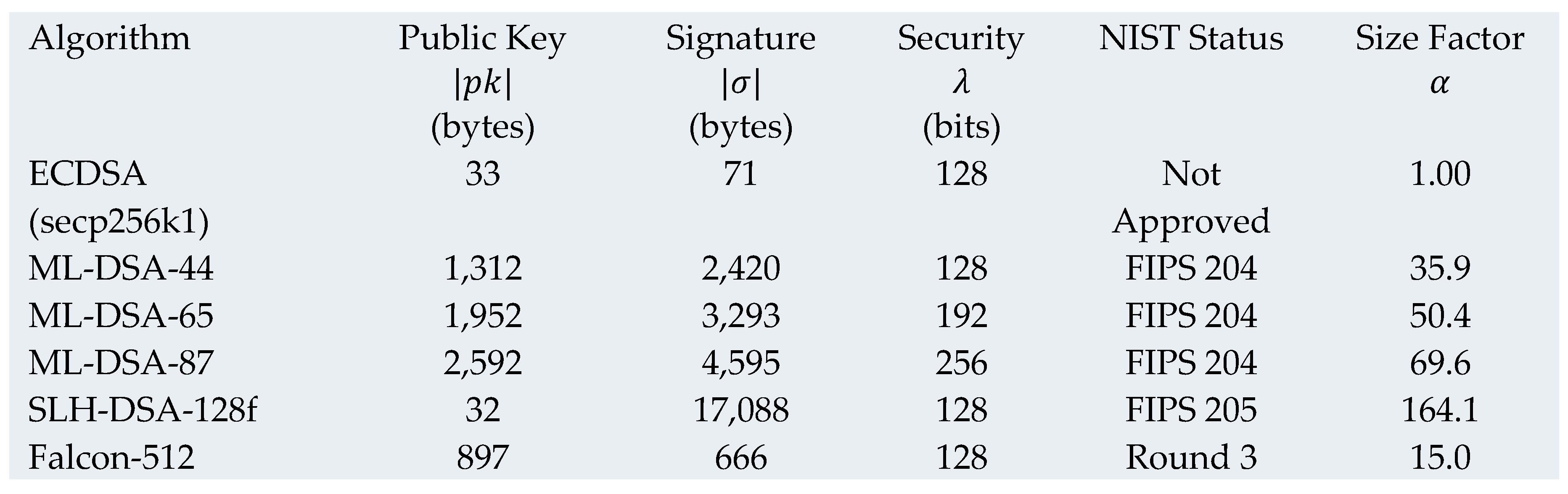 Preprints 171198 i001