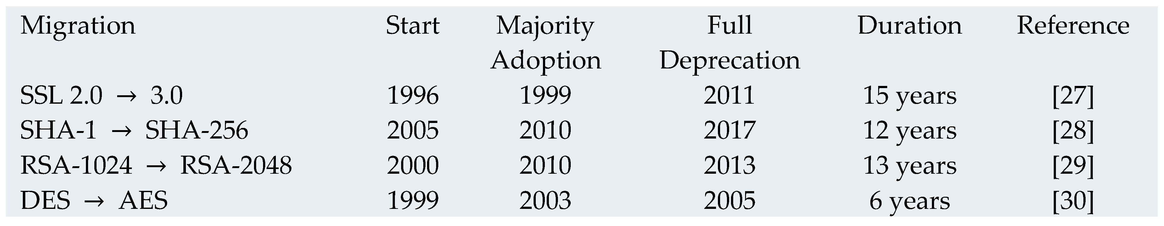 Preprints 171198 i004