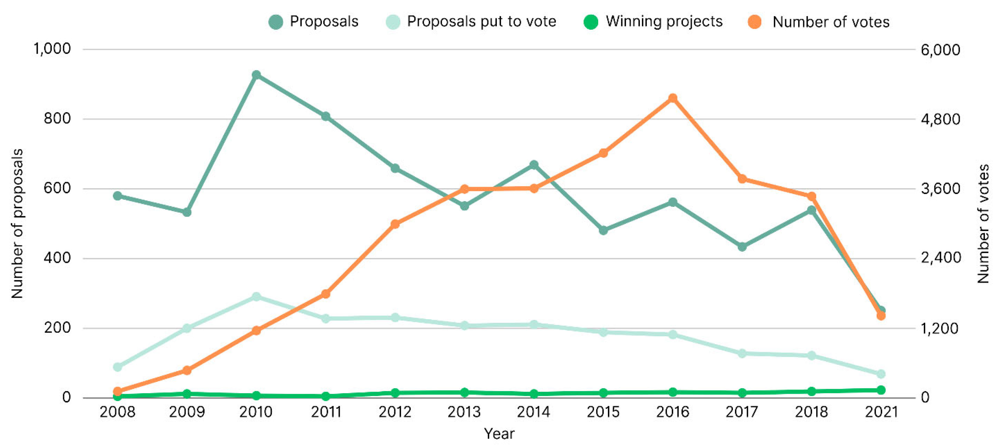 Preprints 199070 g005