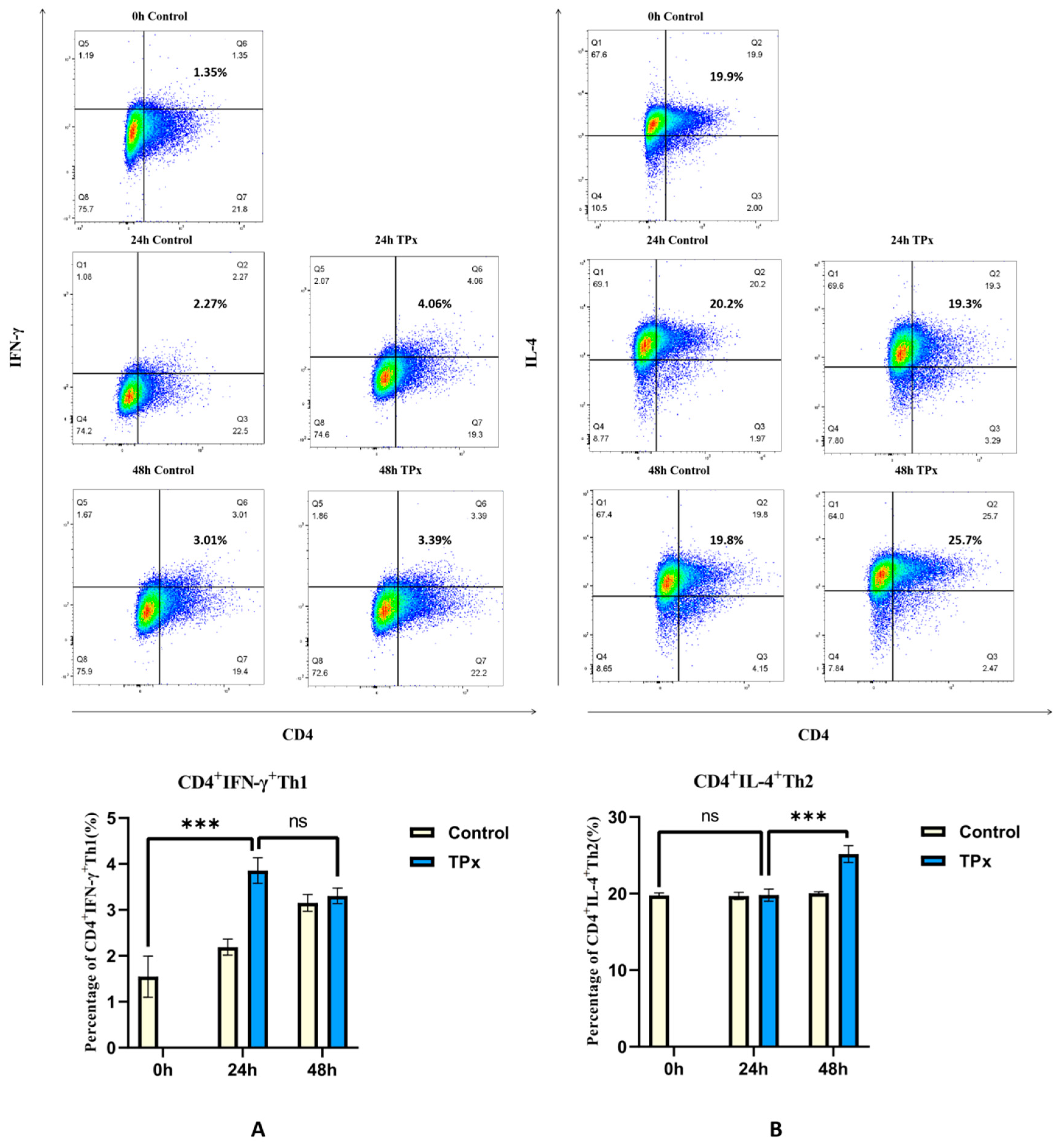 Preprints 149153 g001