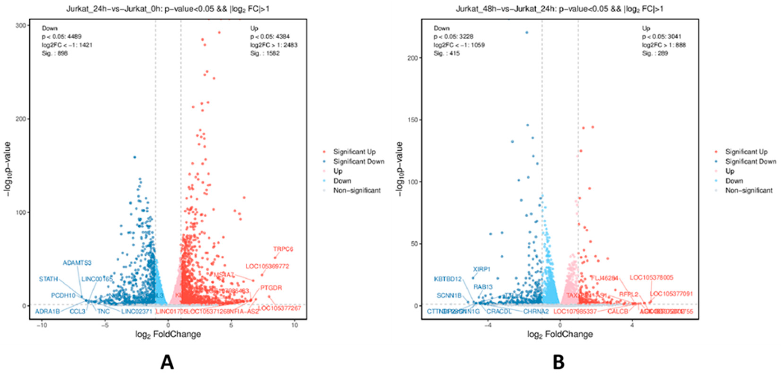Preprints 149153 g002