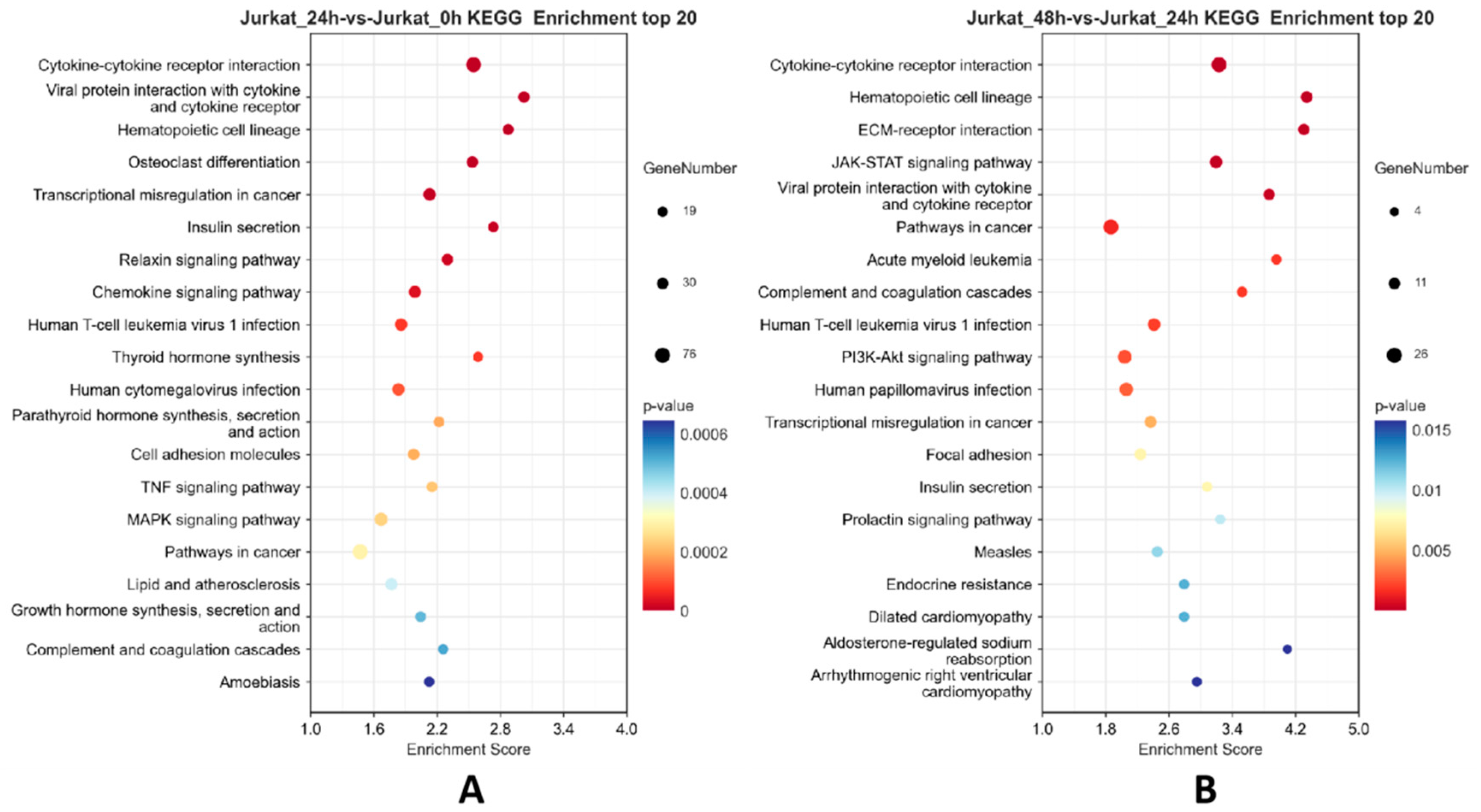 Preprints 149153 g004