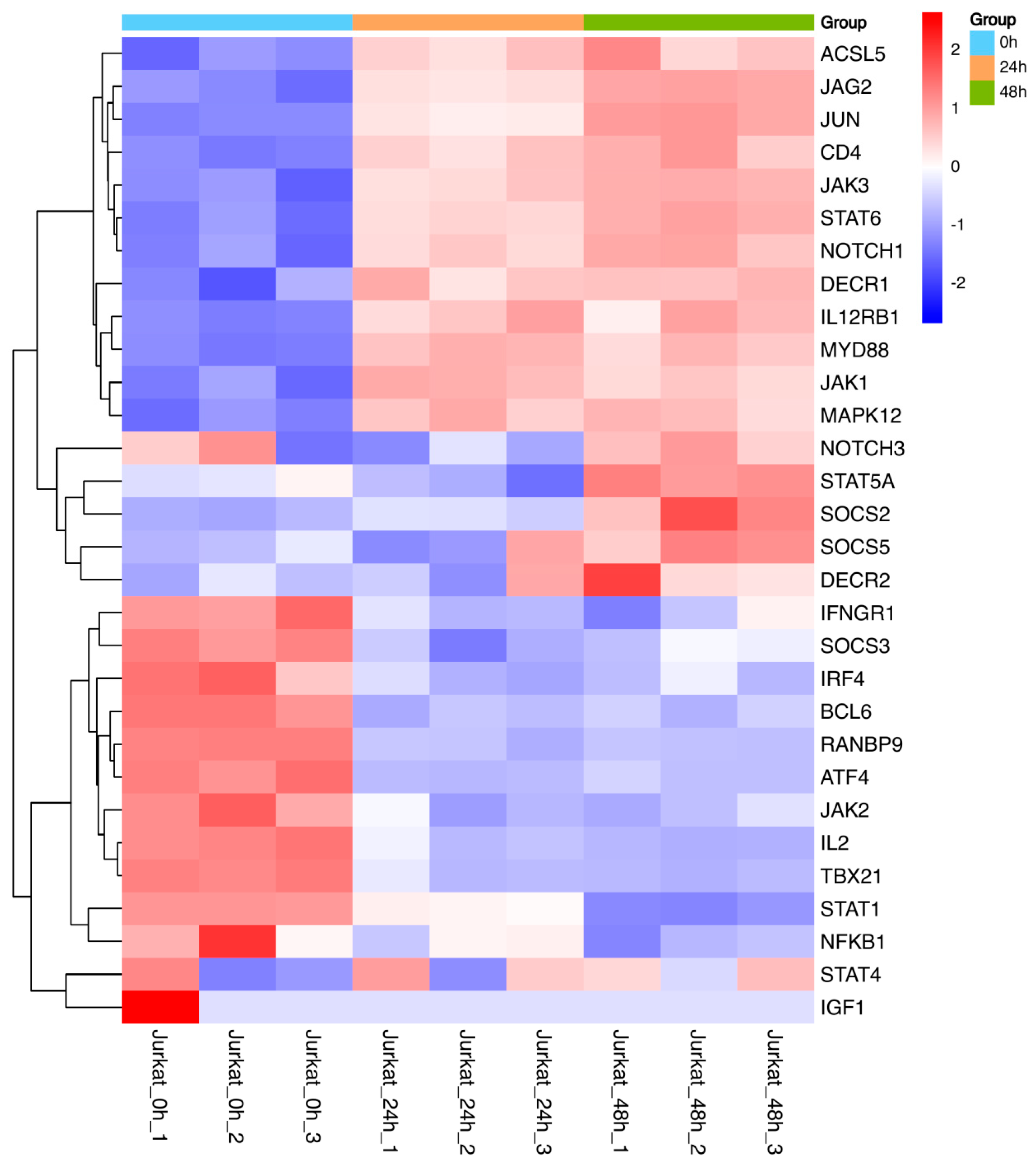 Preprints 149153 g005