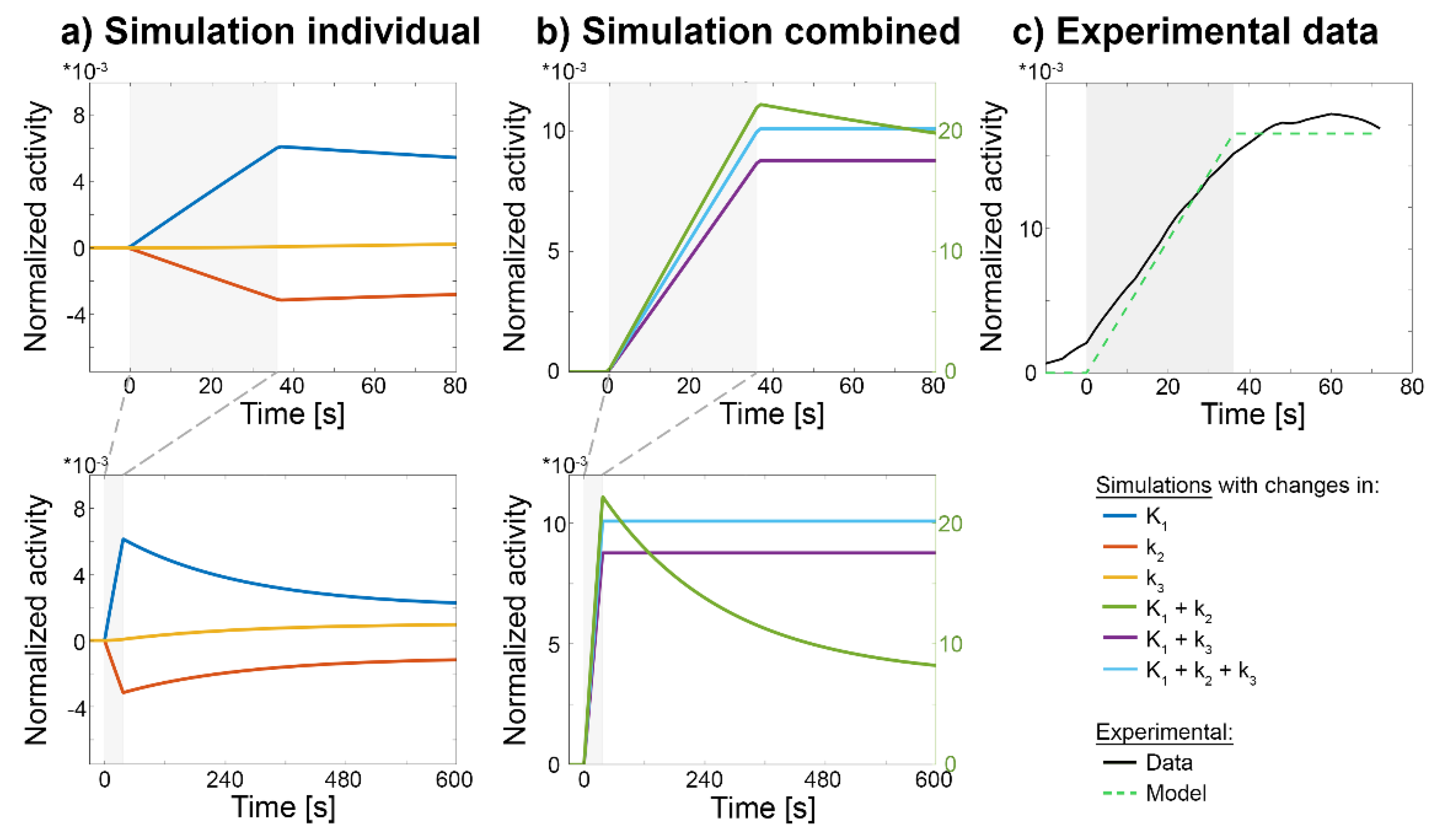 Preprints 190932 g002