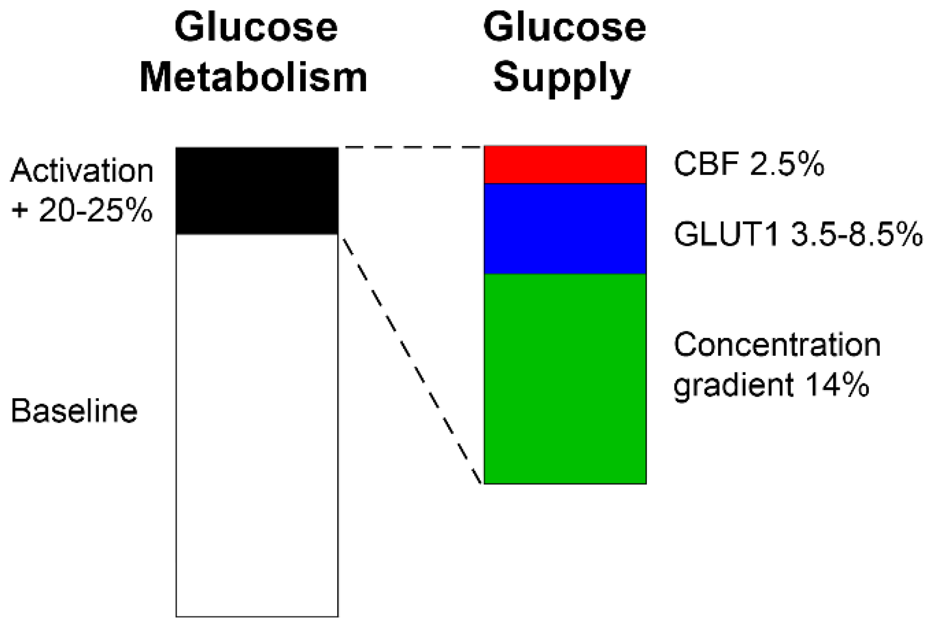 Preprints 190932 g003