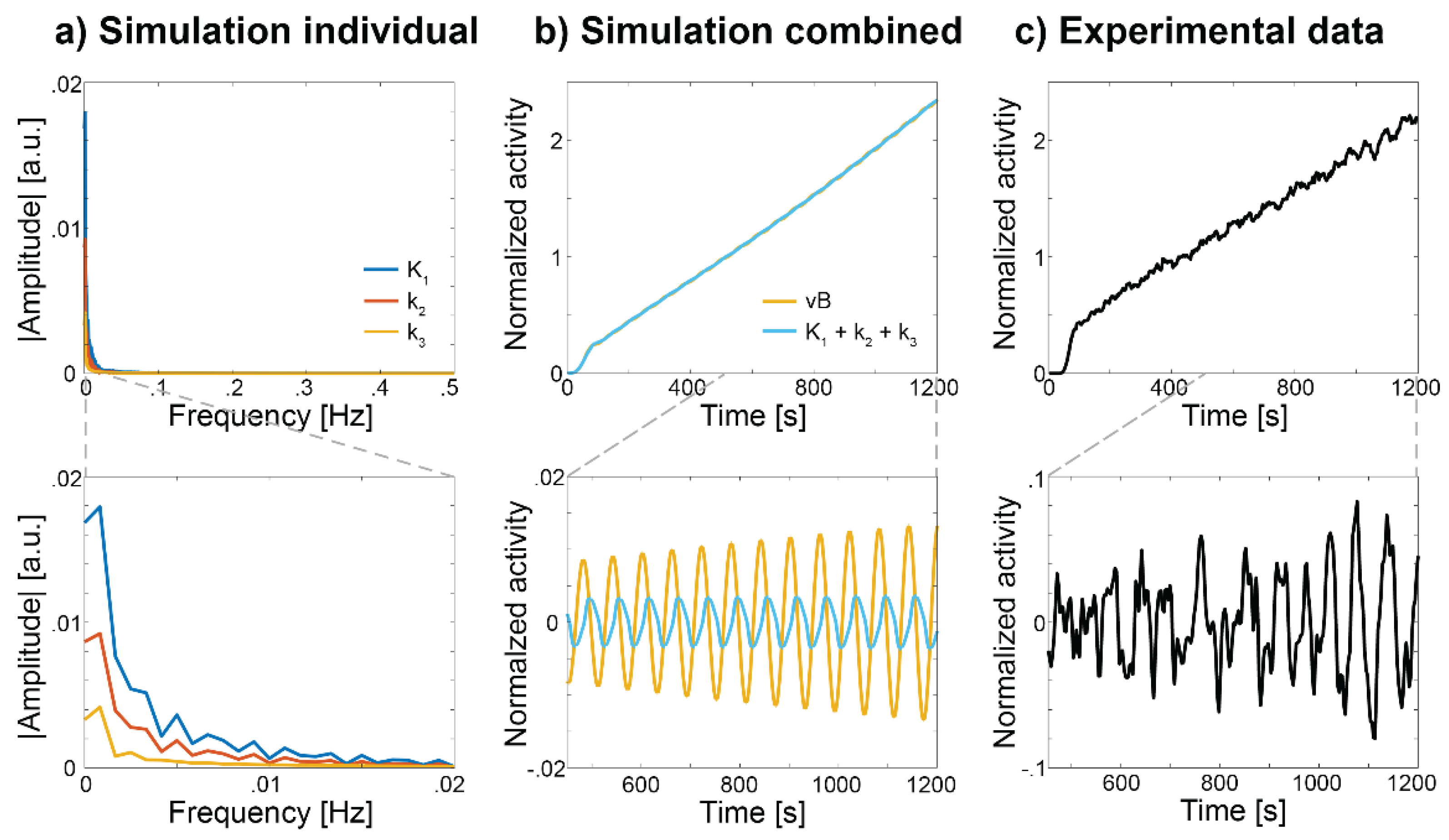 Preprints 190932 g004