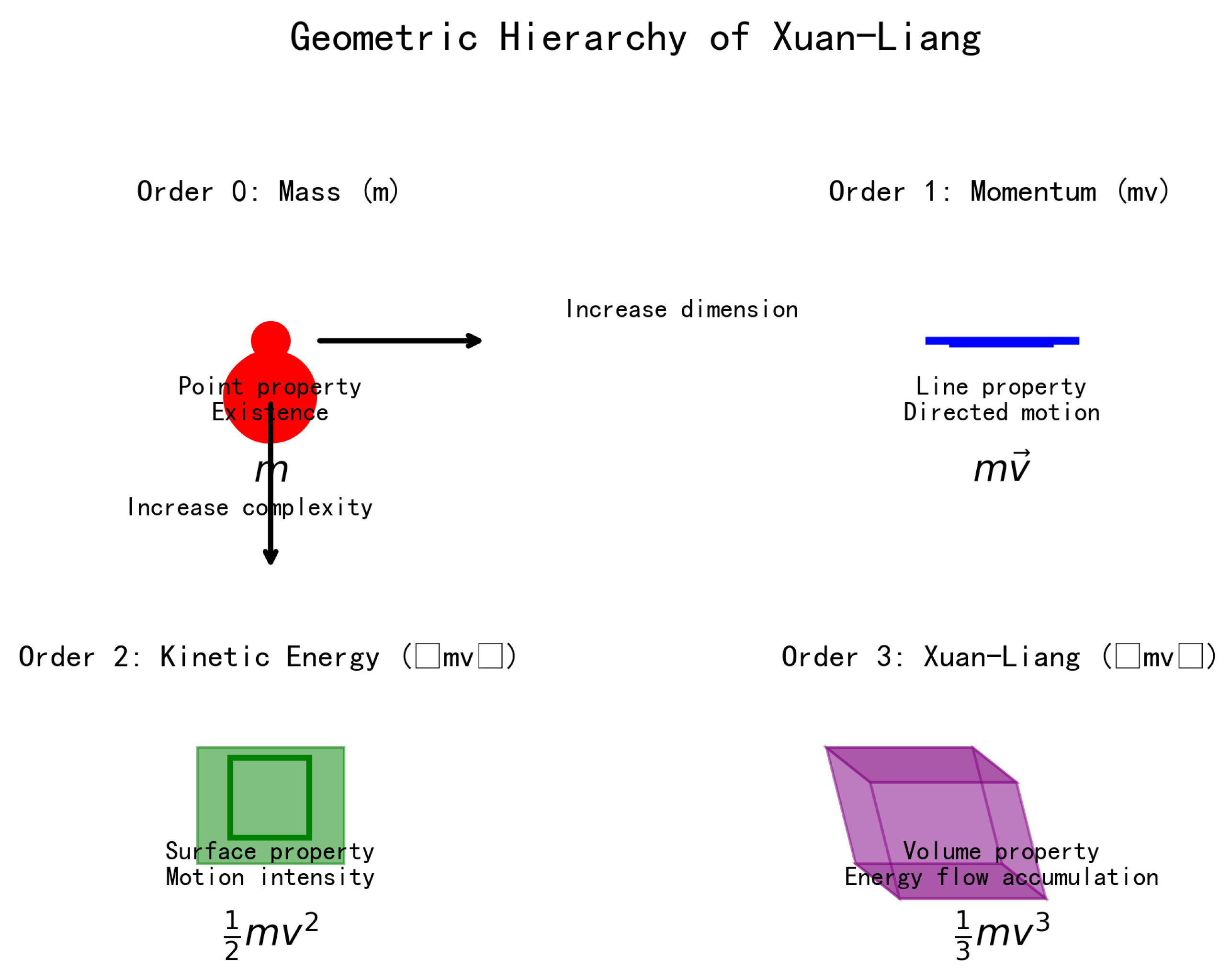 Preprints 195146 g001