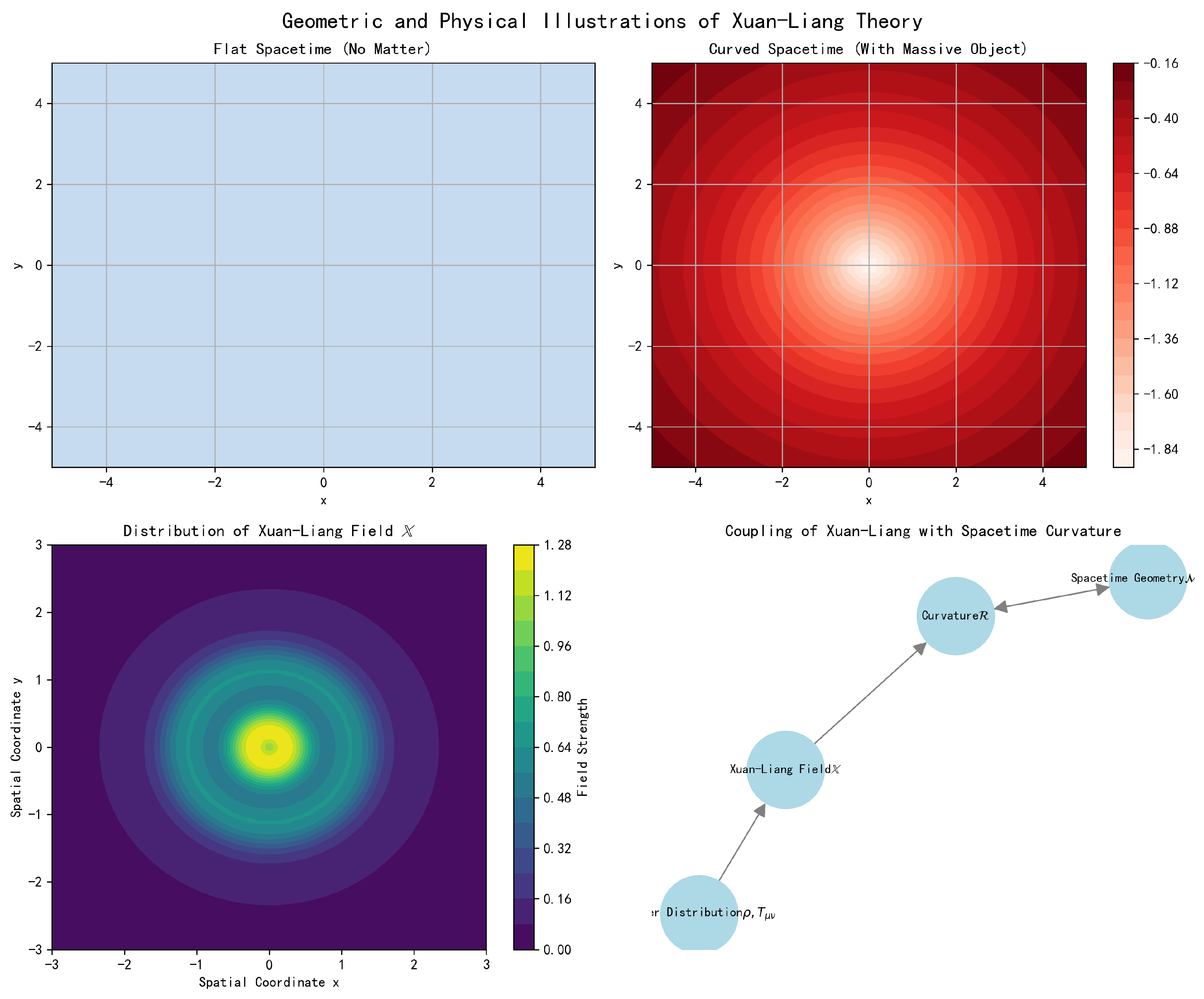 Preprints 195146 g002