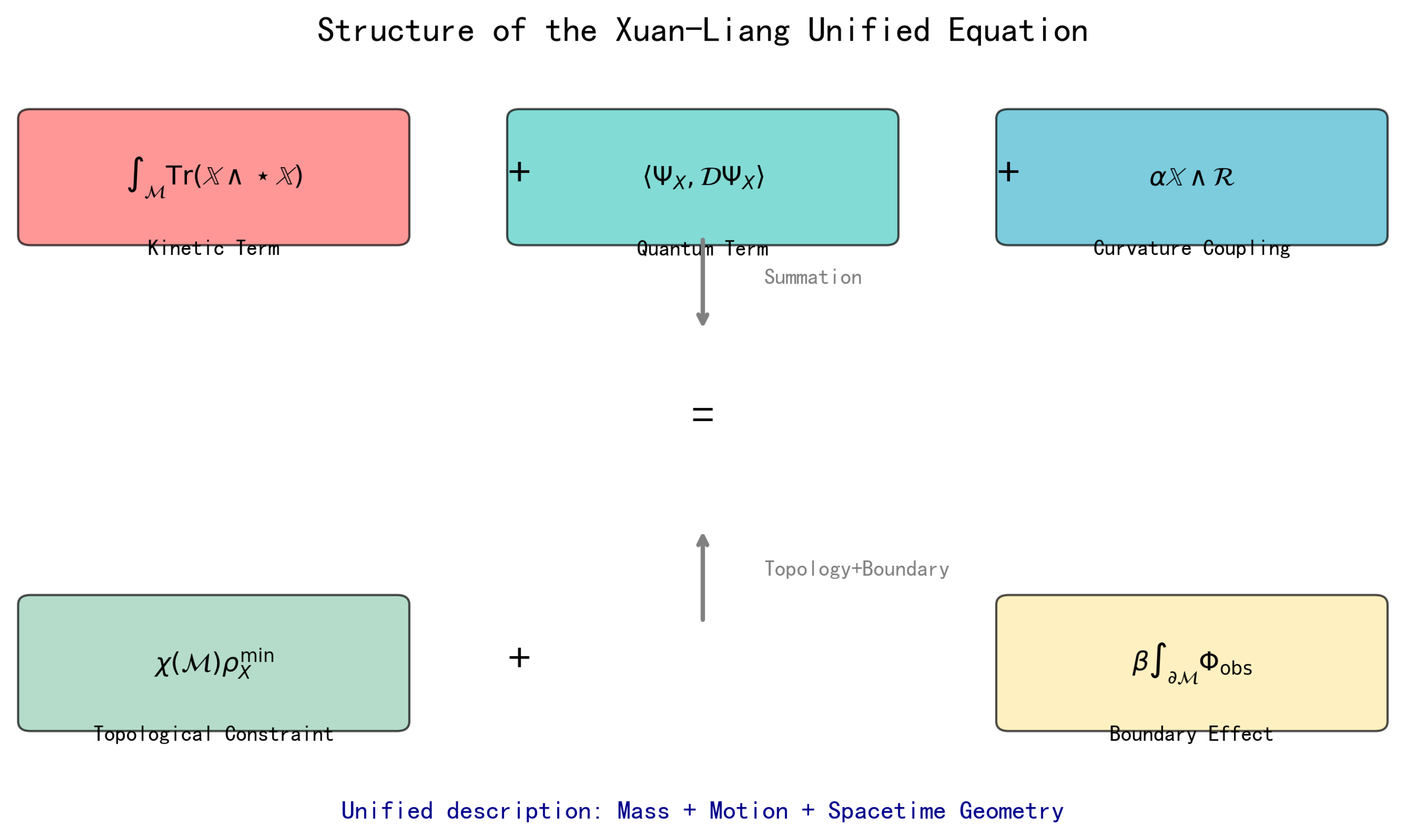Preprints 195146 g004